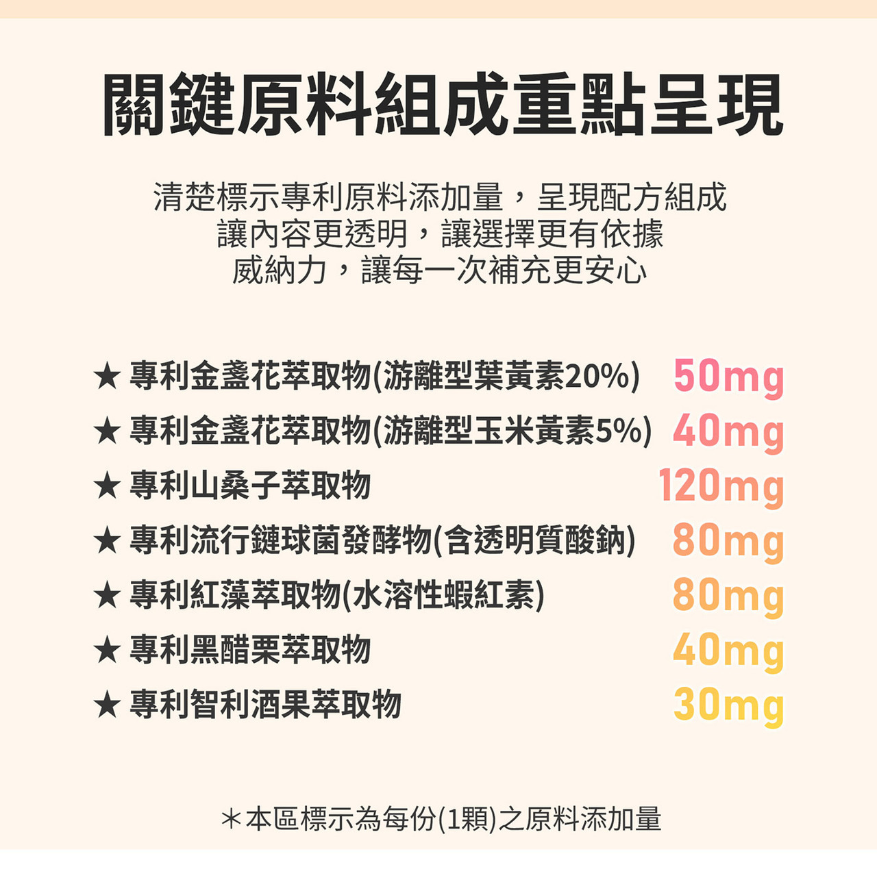 葉黃素玉米黃素複方配方設計說明