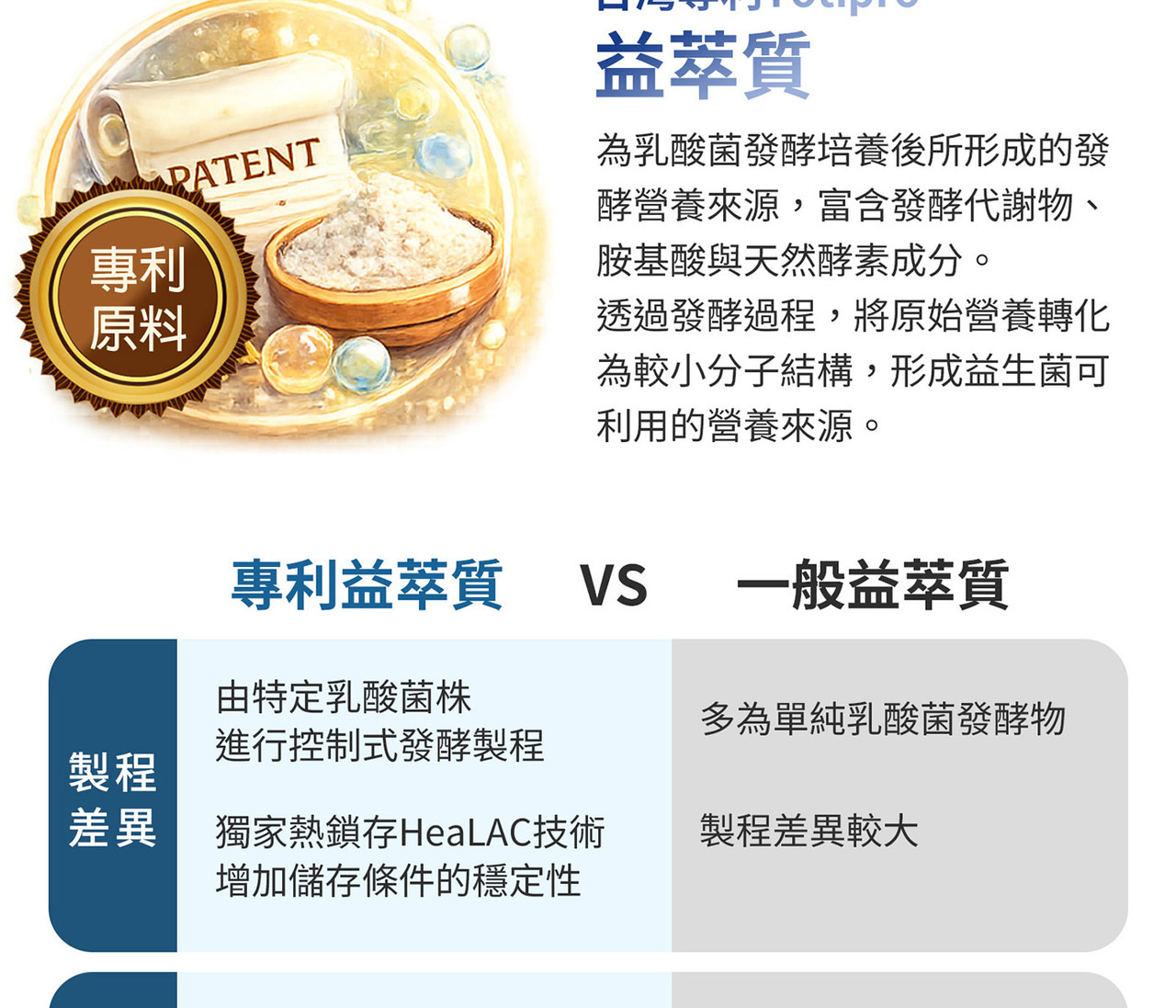 半乳寡糖GOS與菊苣纖維 益生質補給來源