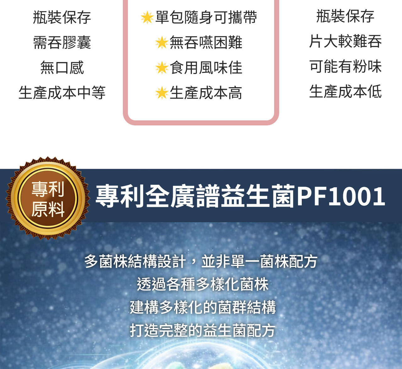 舒敏益生菌粉包 多菌株與益生質結構型營養設計