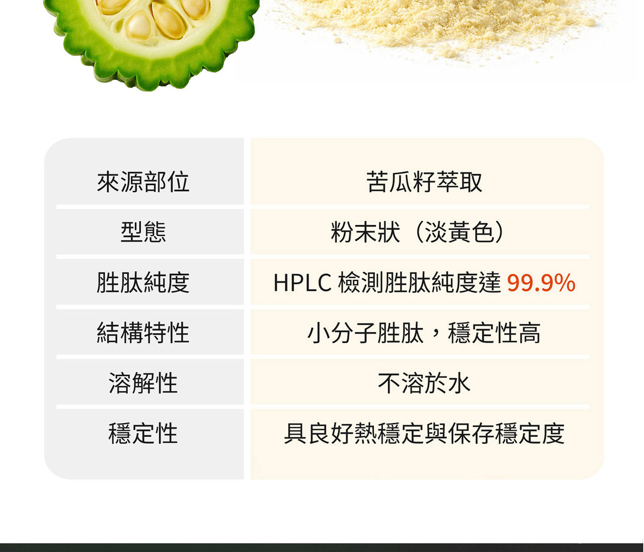 苦瓜胜肽與苦瓜多肽PPK 雙來源配方設計