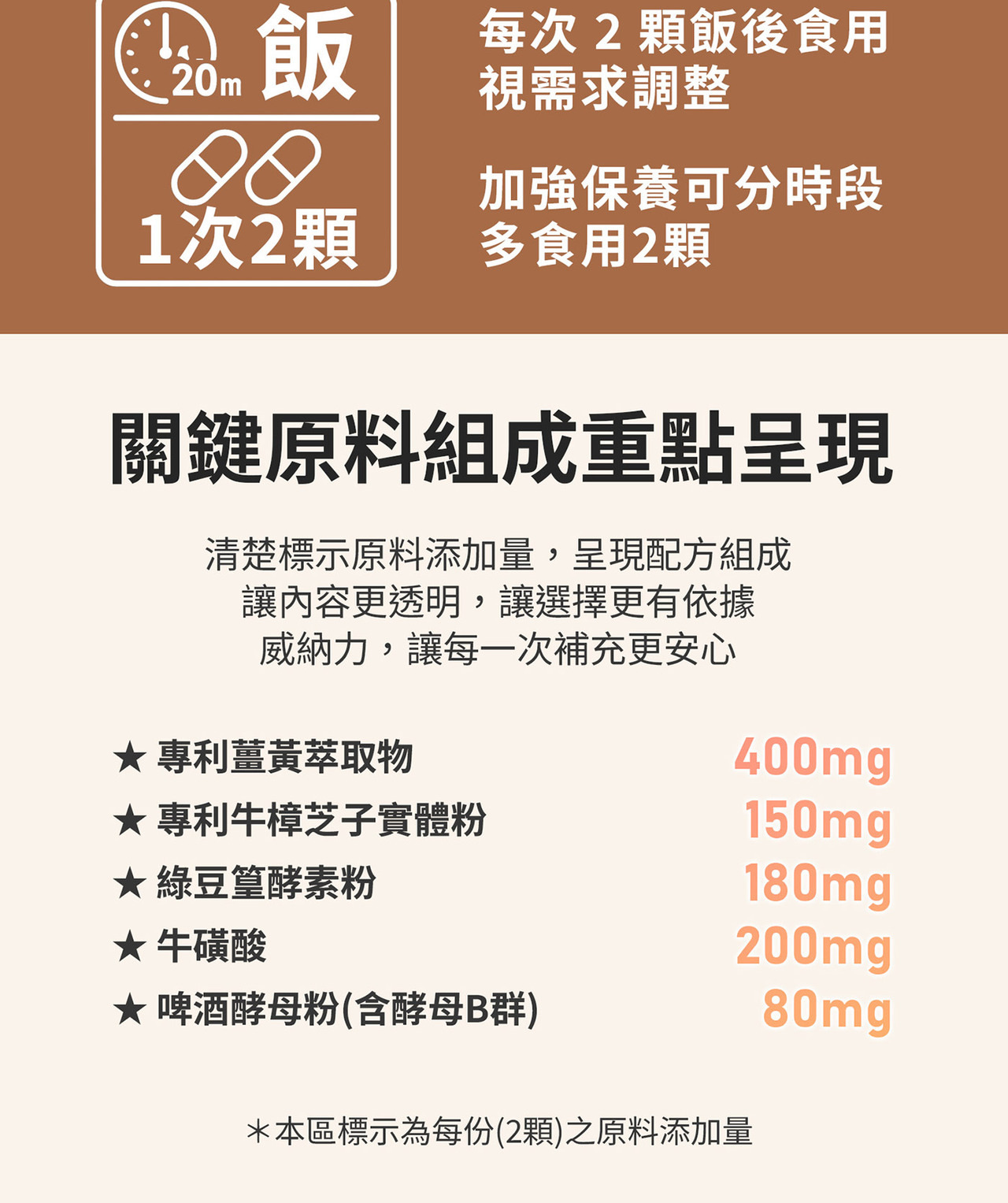 威納力 甘循能複方膠囊