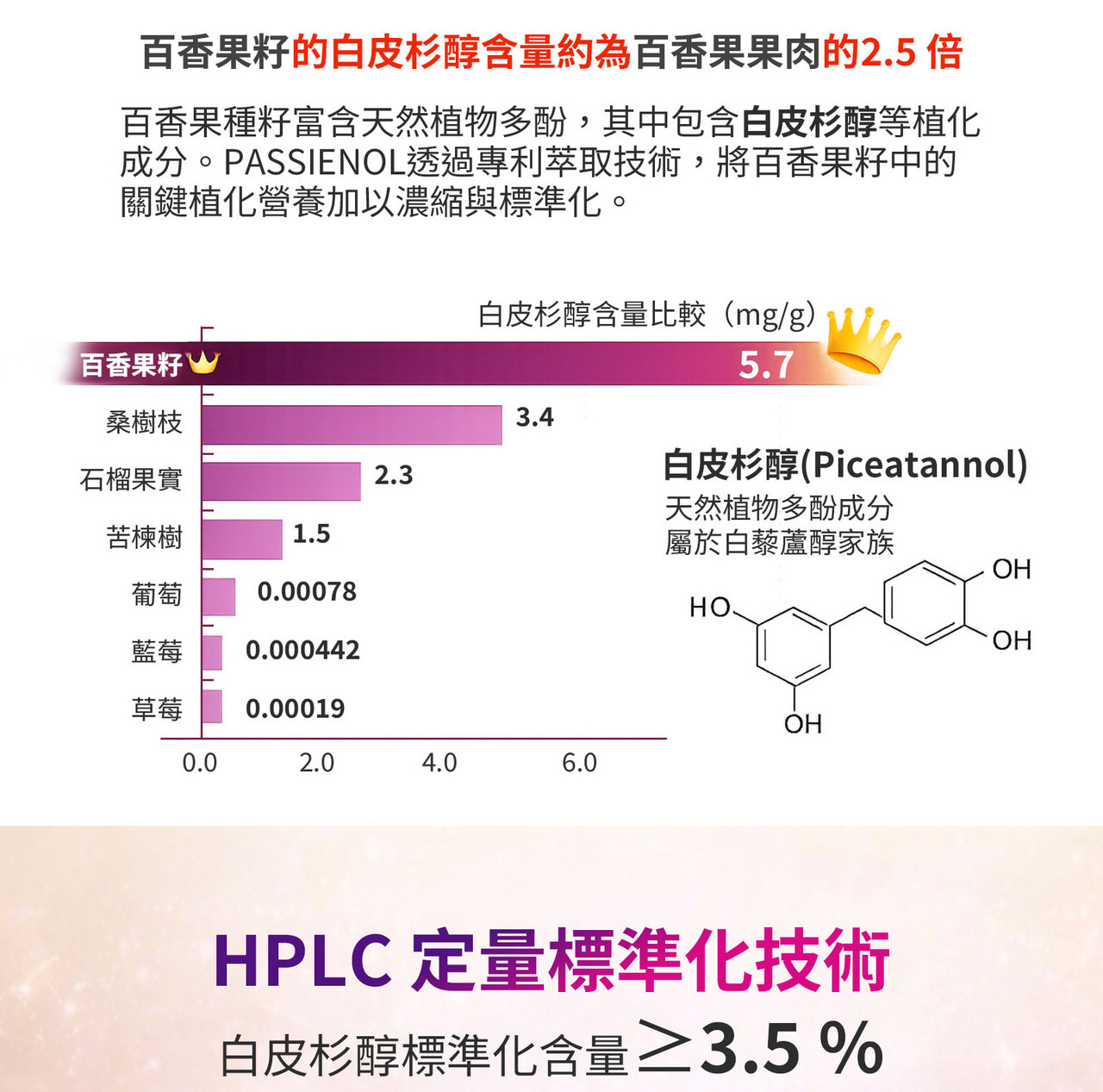 橄欖多酚與紅葡萄葉萃取 多重植物營養來源
