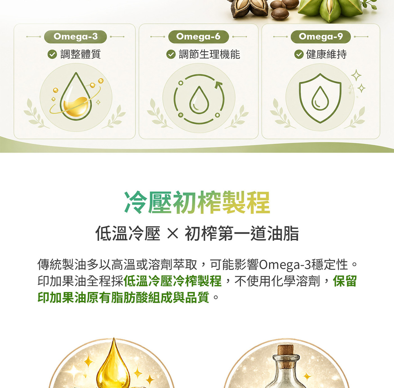 外食族油脂來源情境示意圖