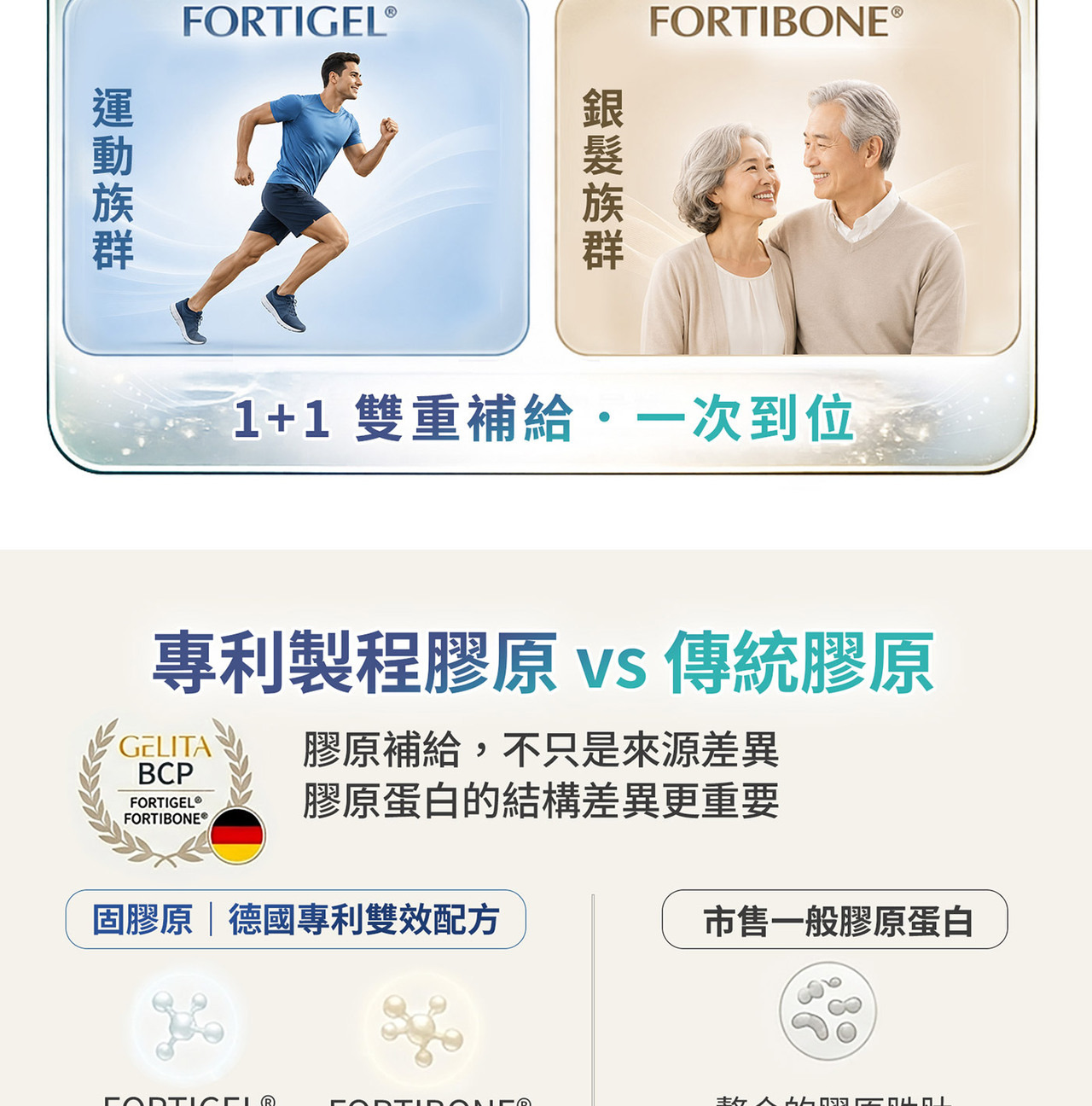 膠原蛋白與營養補給概念圖｜結構與型態差異說明