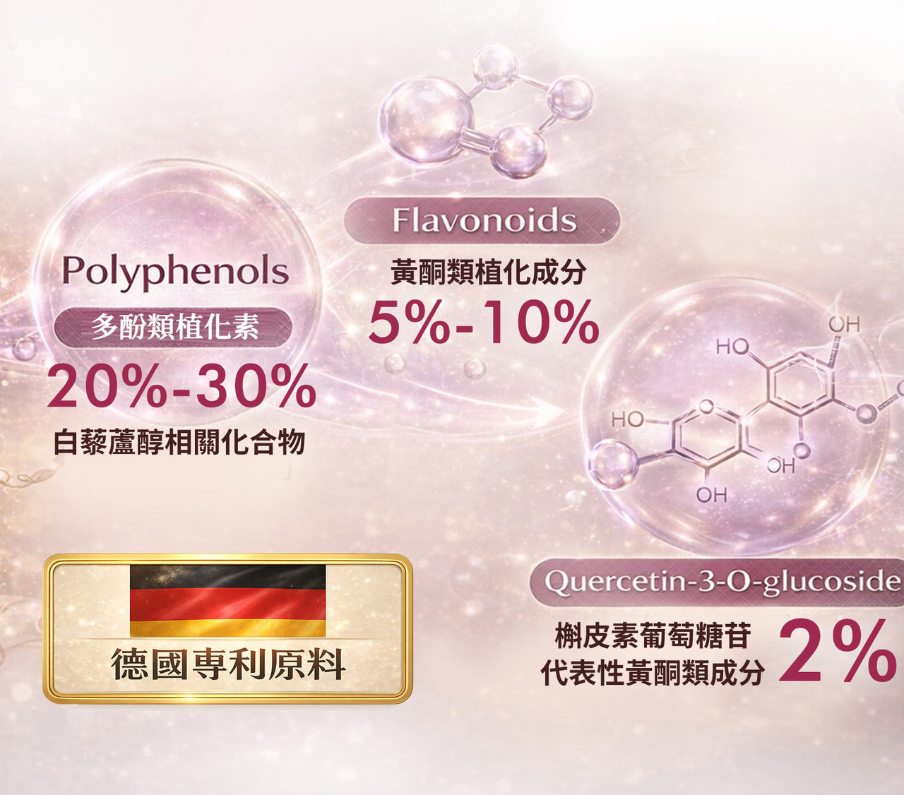 橄欖多酚與紅葡萄葉萃取 多重植物營養來源