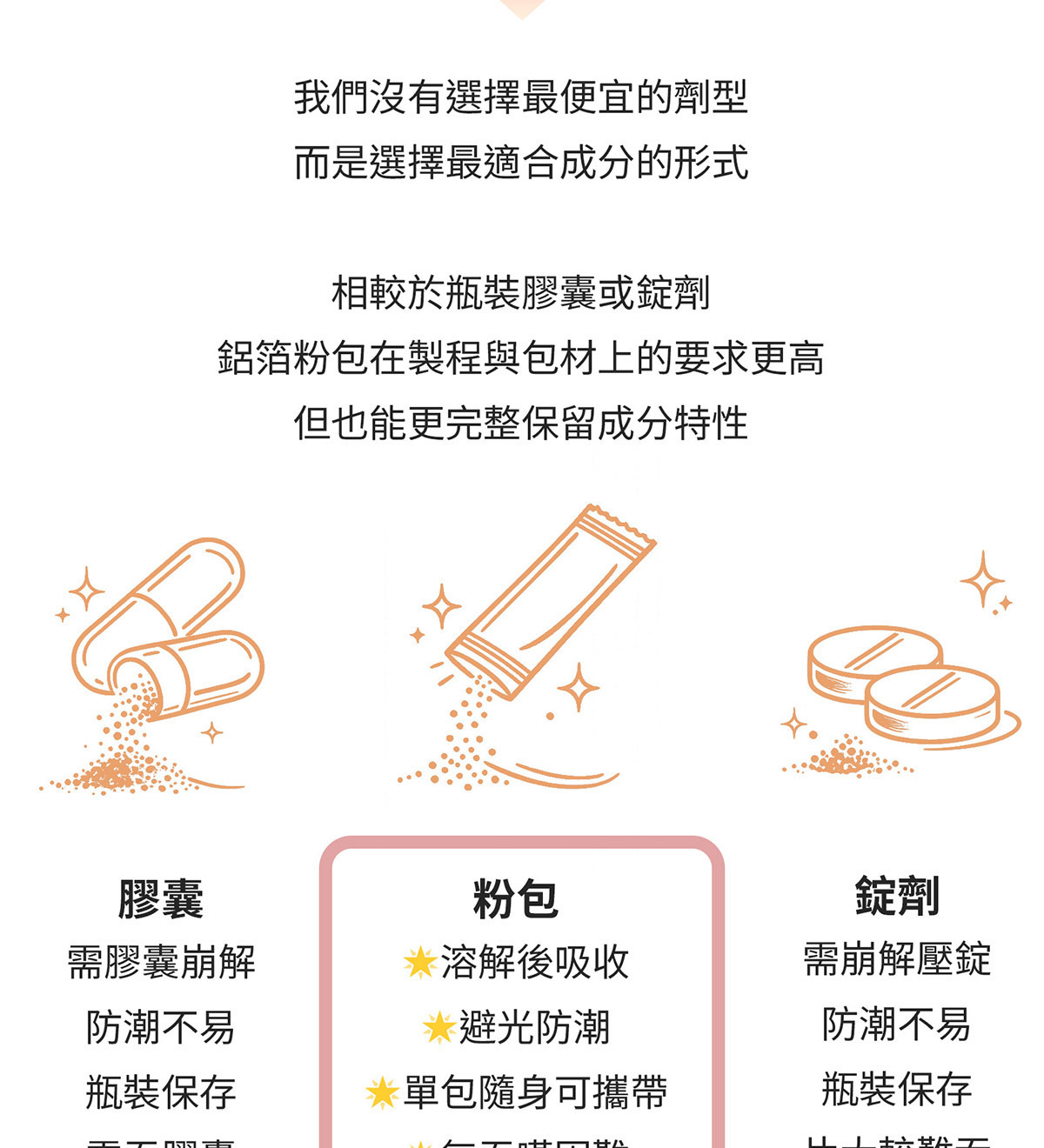 舒敏益生菌粉包 多菌株與益生質結構型營養設計