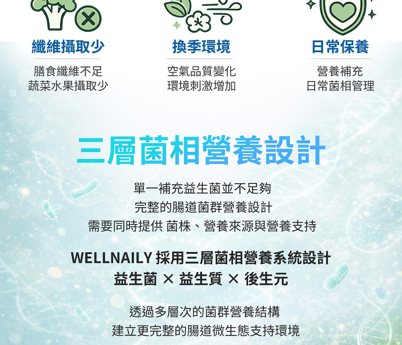 舒敏益生菌粉包 多菌株與益生質結構型營養設計