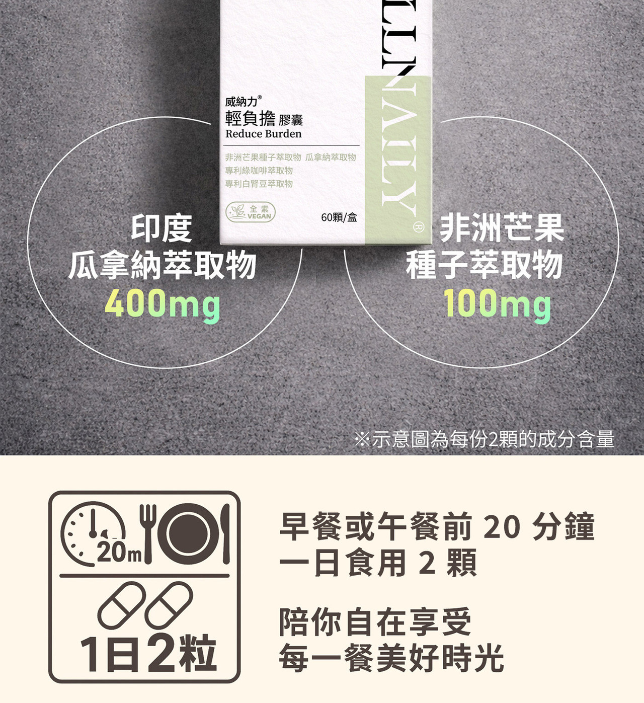 輕負擔膠囊雙專利植萃複方設計示意圖