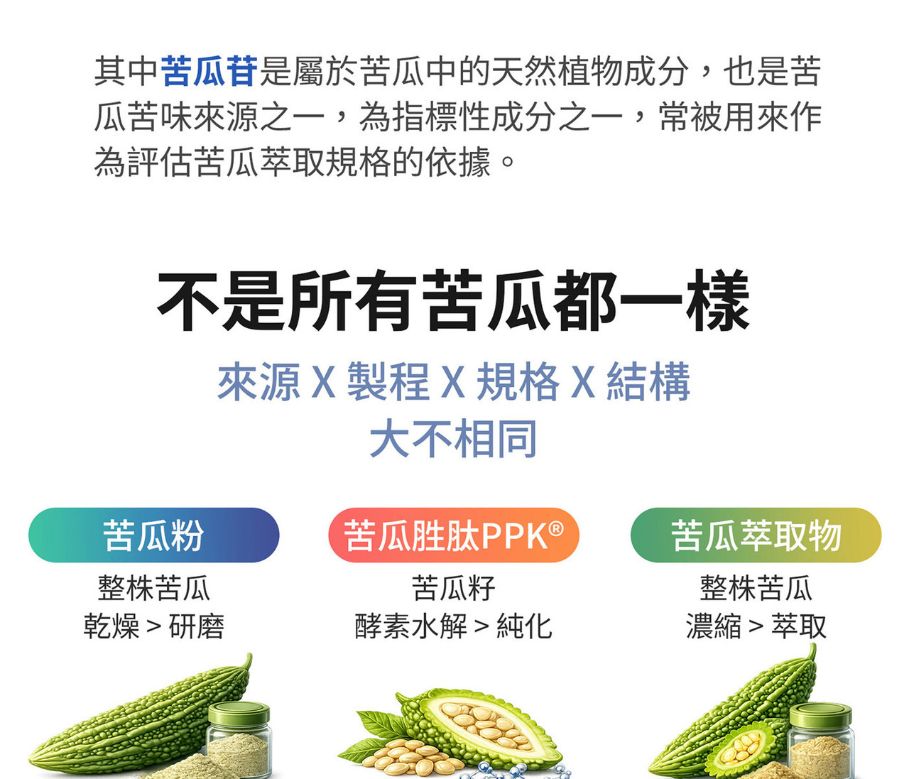 苦瓜胜肽與苦瓜多肽PPK 雙來源配方設計