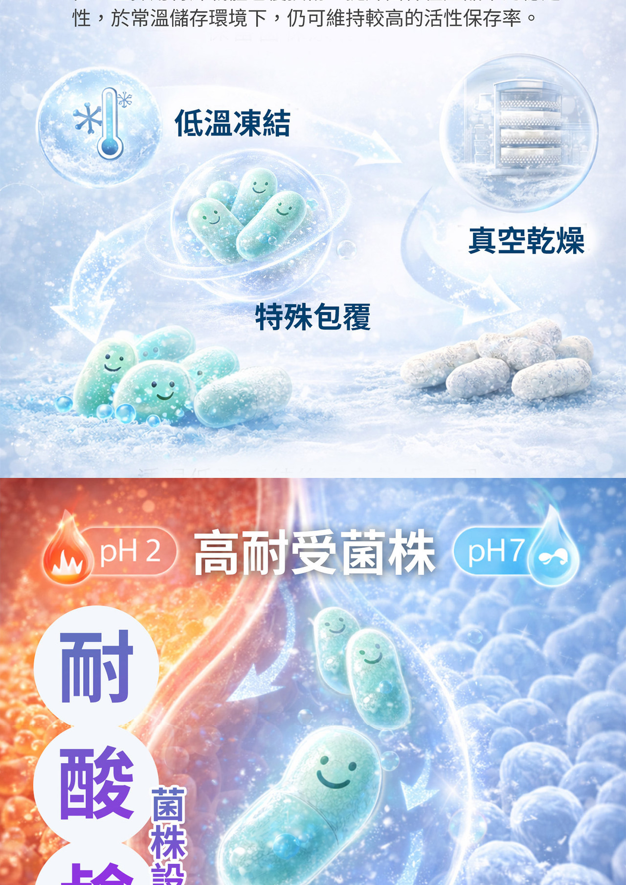 多菌株益生菌配方 植物乳桿菌LPL28與LRH09組合