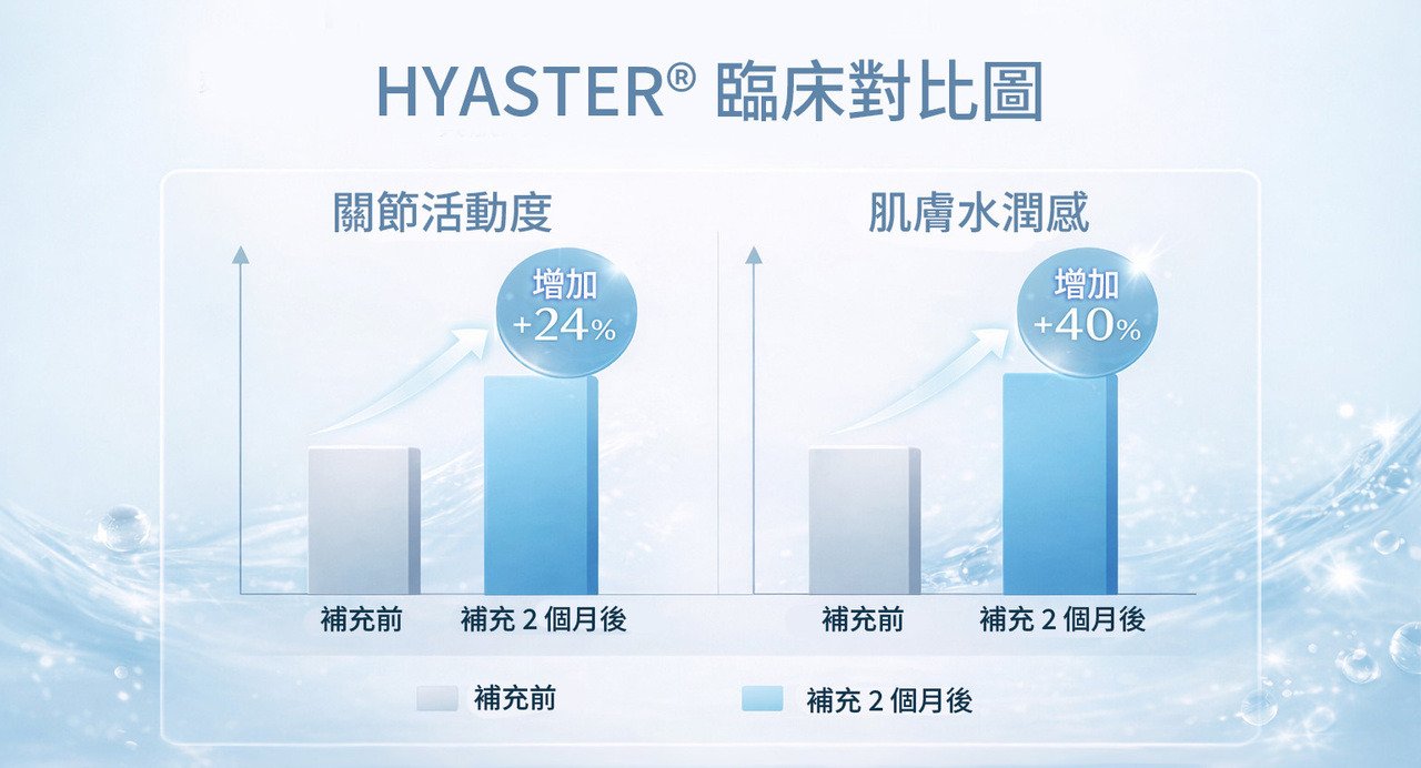 HYASTER 臨床對比圖