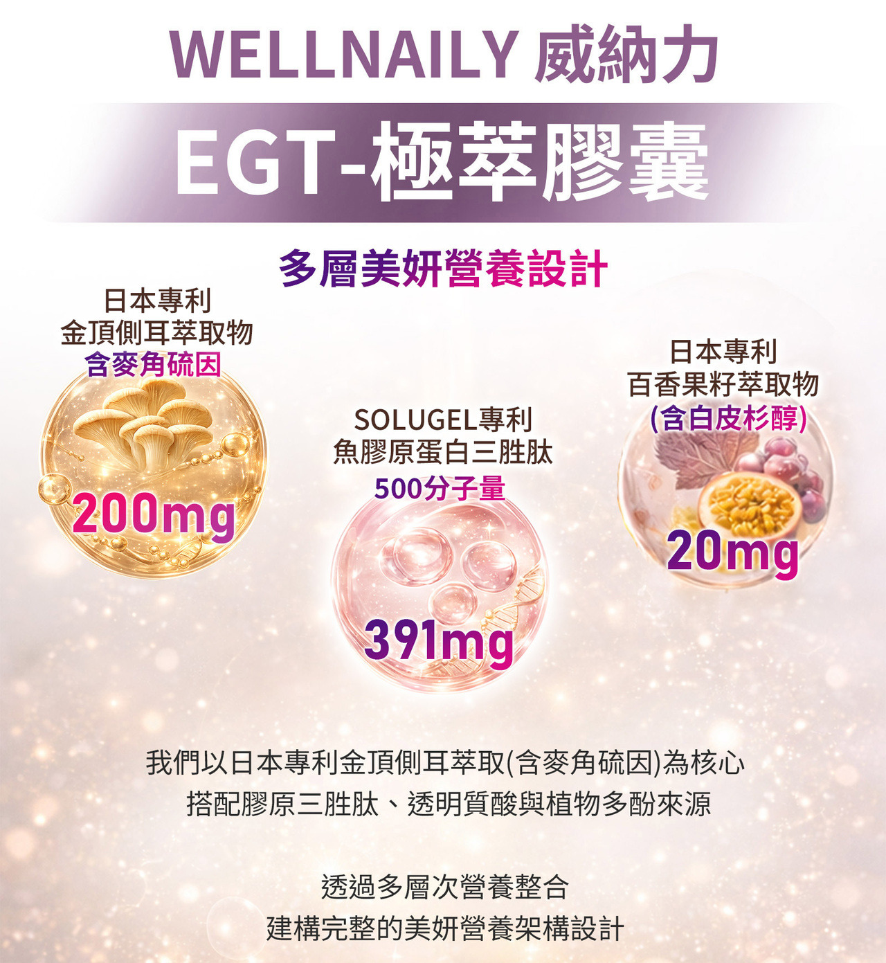 ETG極萃膠囊產品首圖 膠原蛋白三胜肽與麥角硫因多層營養設計