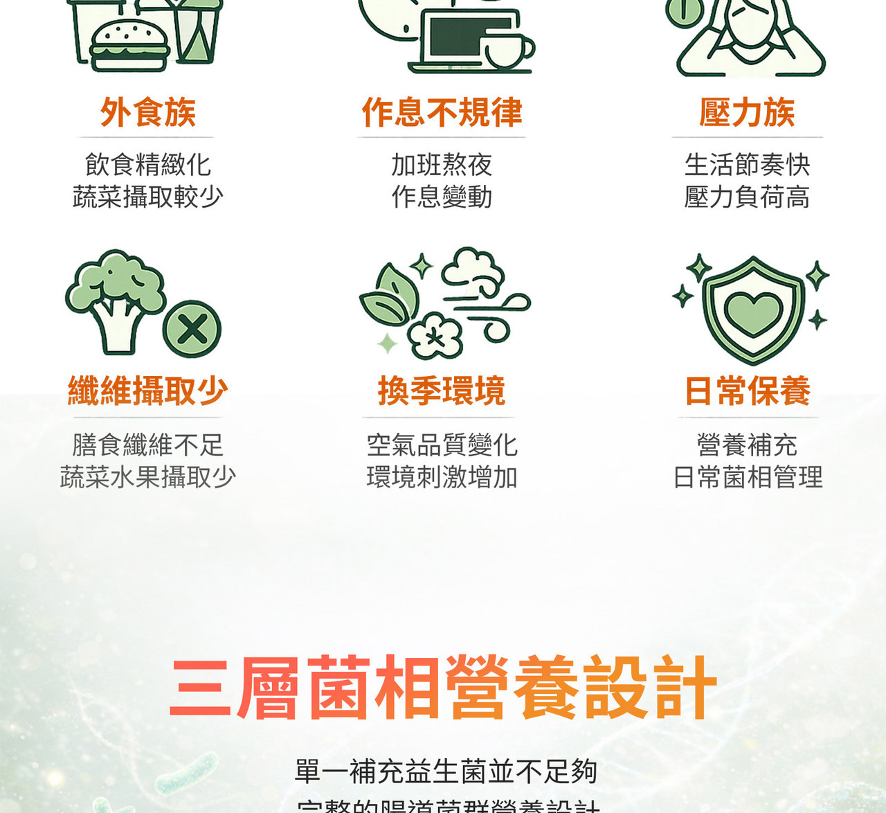 舒敏益生菌粉包 多菌株與益生質結構型營養設計