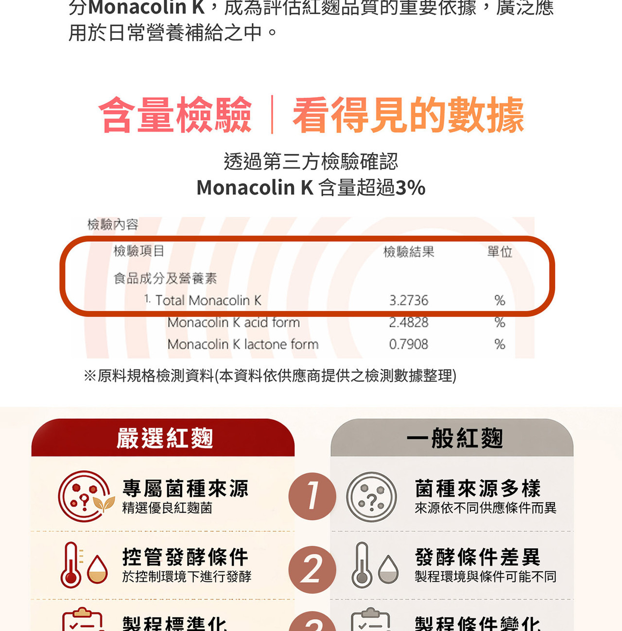 紅麴發酵粉末特寫，展現東方傳統發酵素材與自然色澤