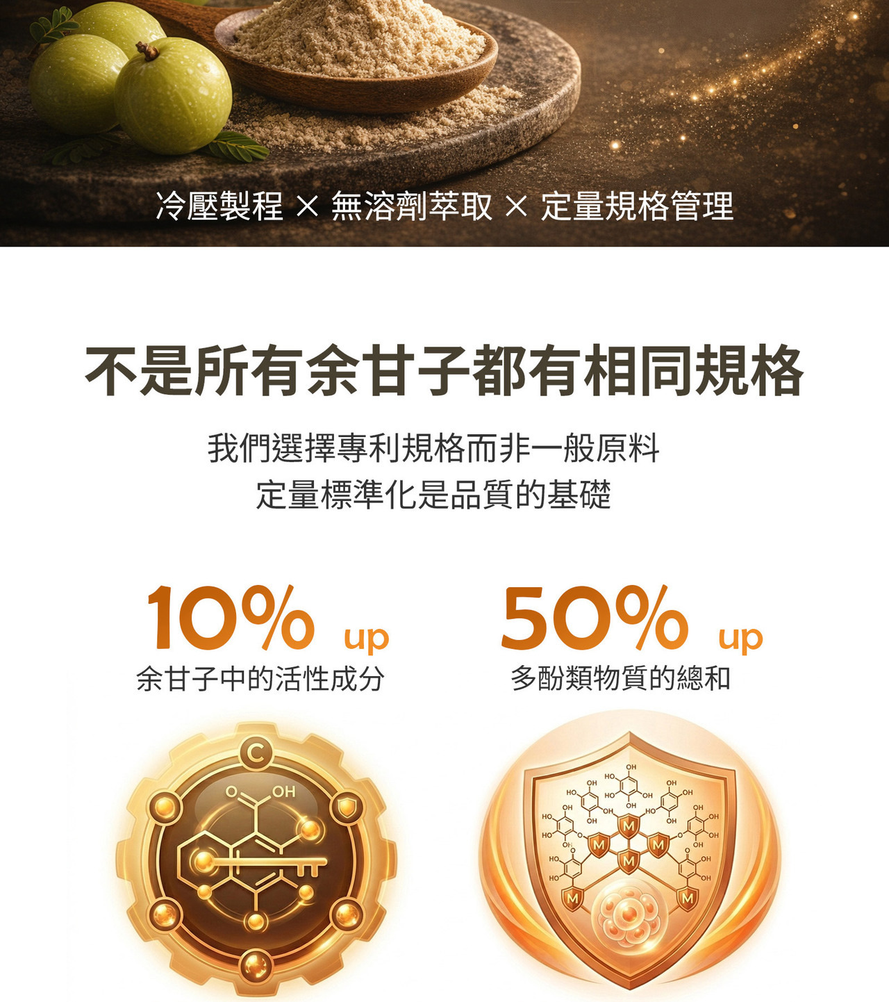 Saberry余甘子專利原料介紹