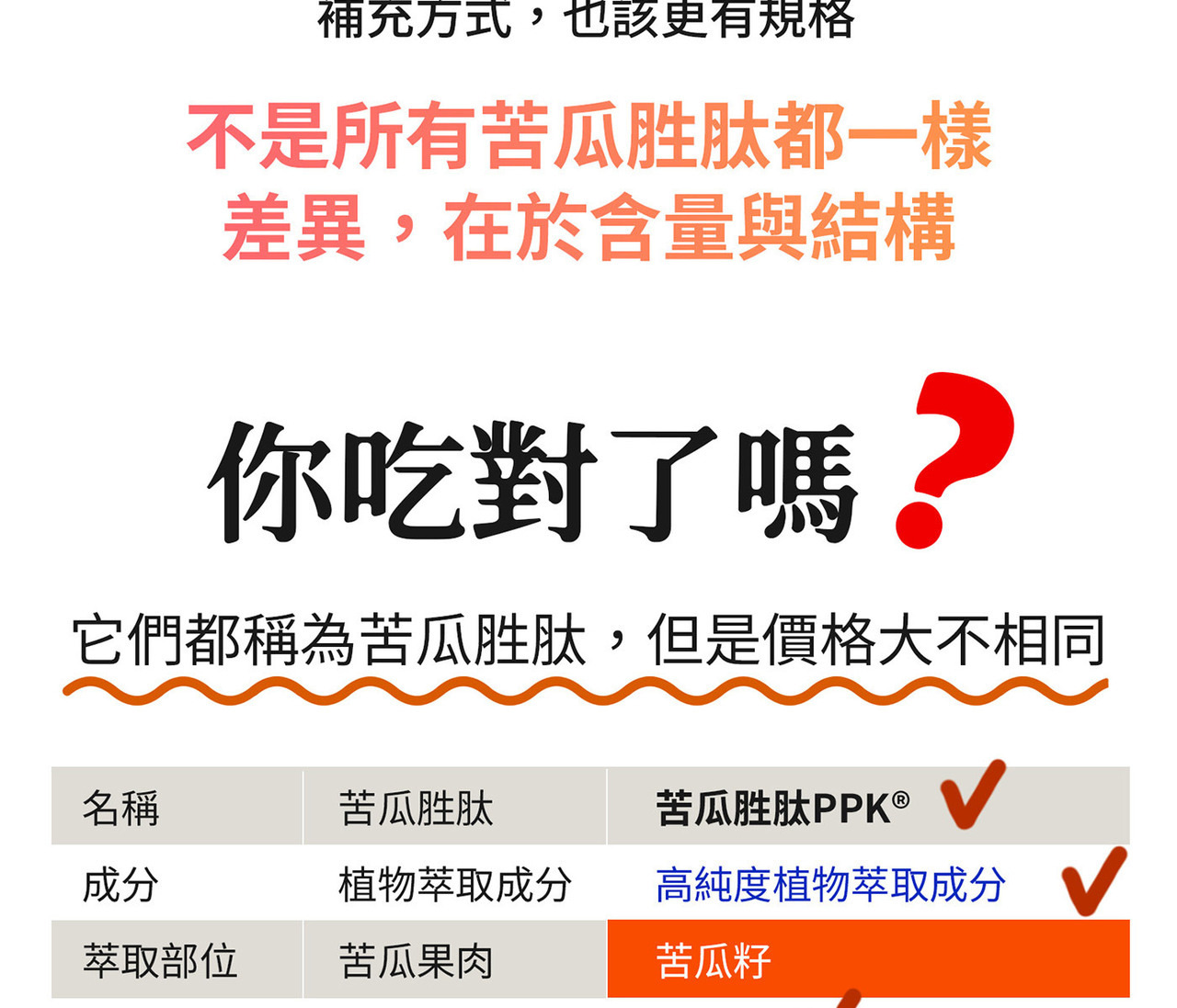 WELLNAILY威納力苦瓜胜肽膠囊 多重植萃飲食管理配方