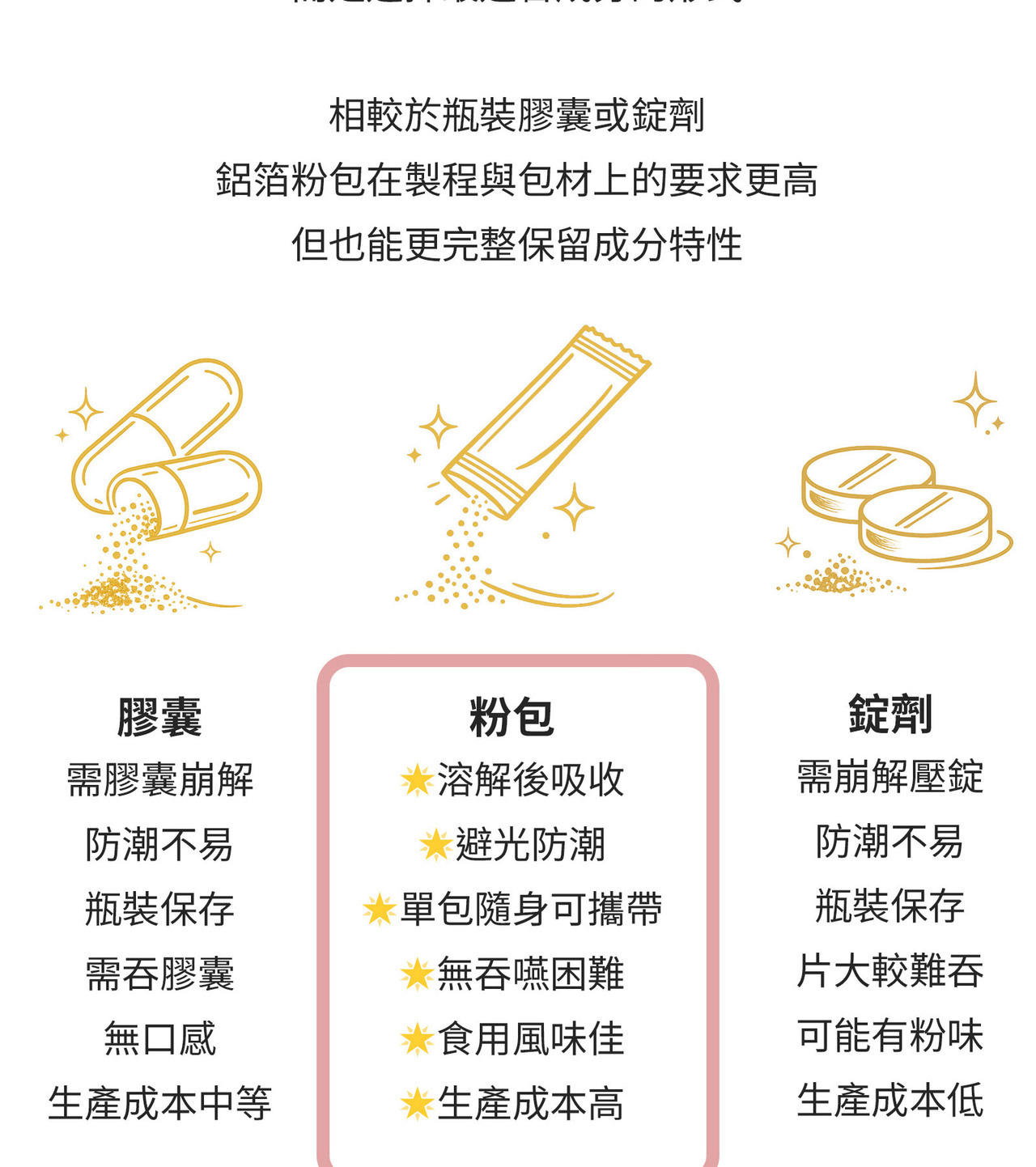 多來源維生素C配方結構設計圖