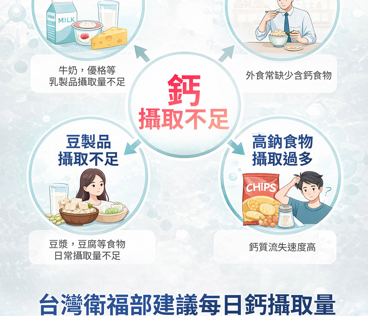 檸檬酸鈣搭配維生素D3與K2｜日常鈣補充選擇