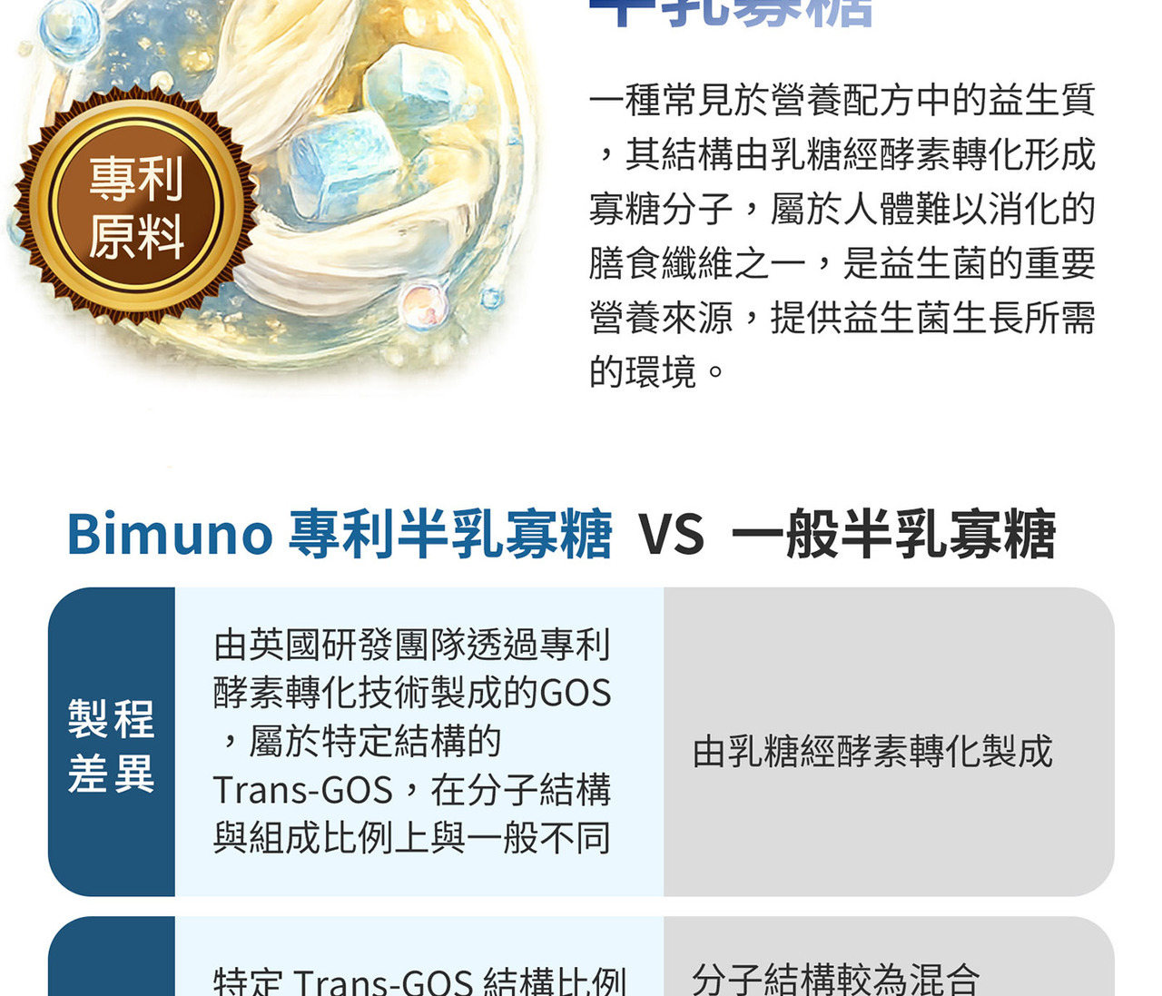 半乳寡糖GOS與菊苣纖維 益生質補給來源