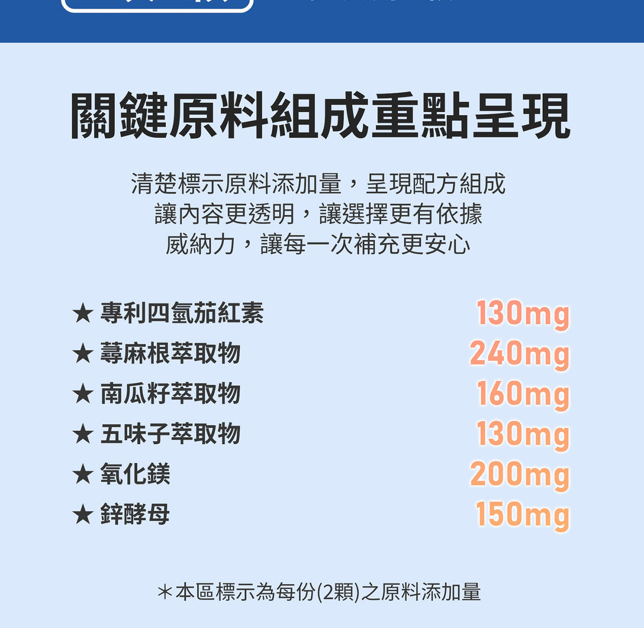 威納力 立攝暢複方膠囊