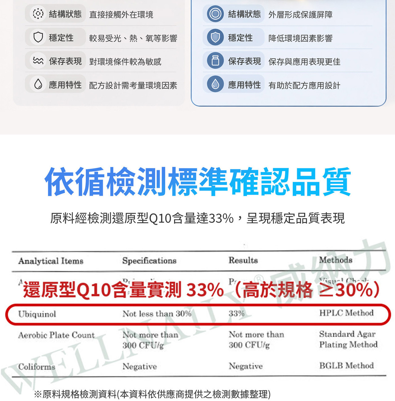 日本還原型Q10原料特寫，呈現精製後的高純度成分質感