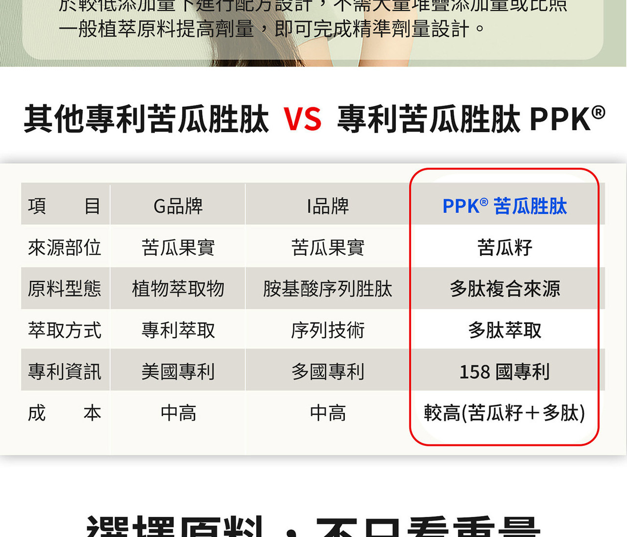 苦瓜胜肽與苦瓜多肽PPK 雙來源配方設計