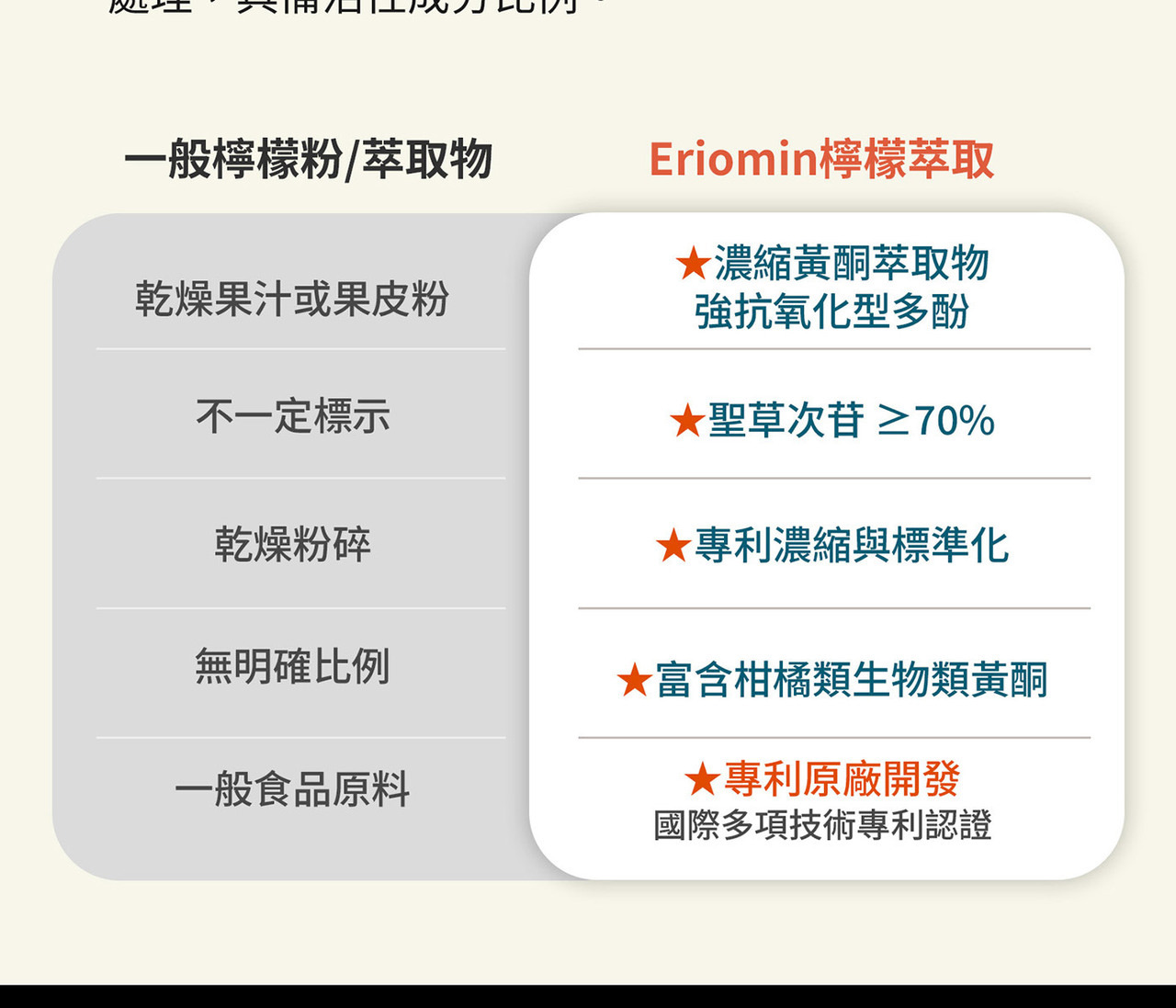 專利檸檬萃取70% 天然植物多酚來源