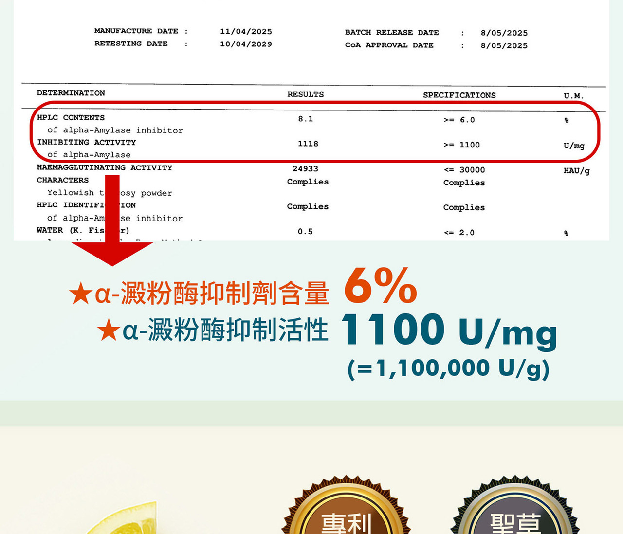 專利白腎豆萃取1100Umg 高活性規格來源