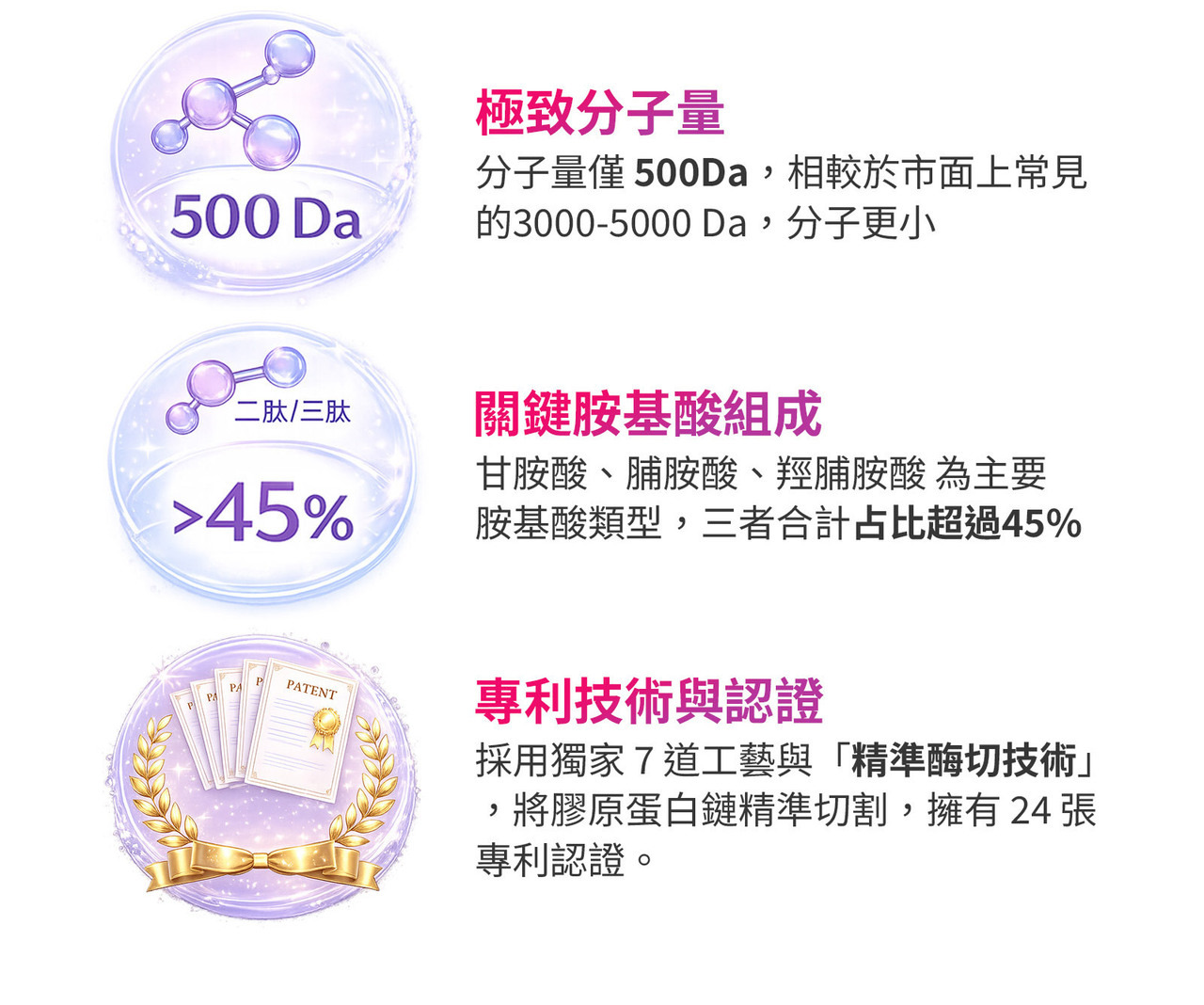 魚膠原蛋白三胜肽 分子量500 小分子營養補給設計