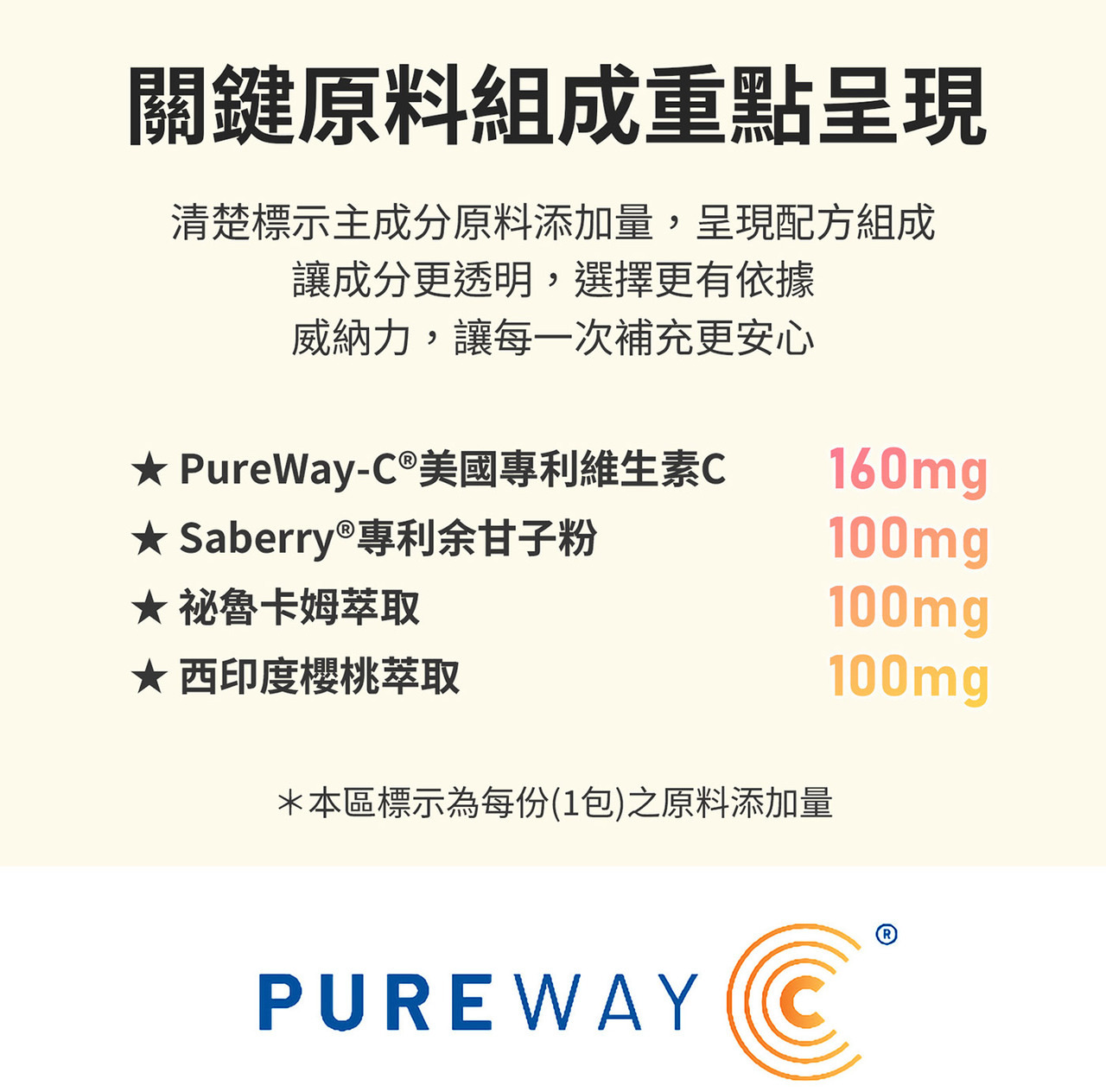 多來源維生素C配方結構設計圖