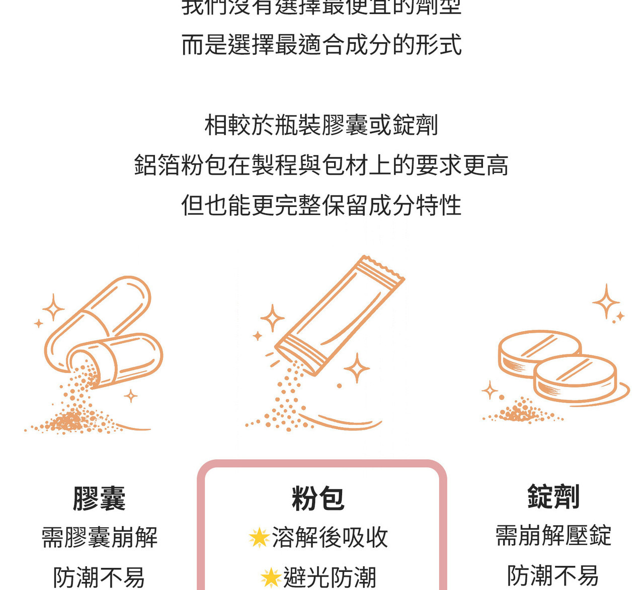 木瓜酵素澱粉酵素解脂酵素介紹