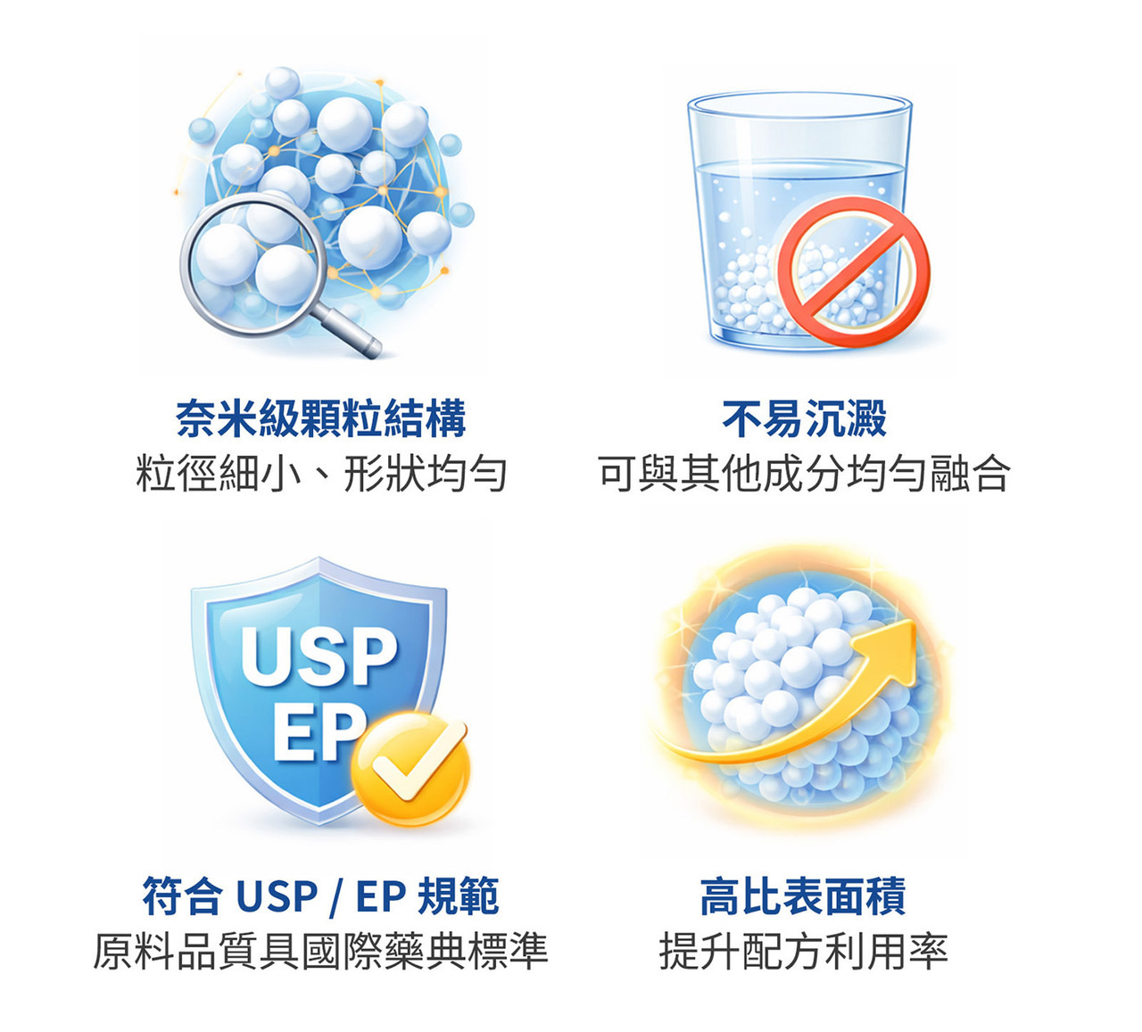 奈米鈣細緻粉末質地特寫