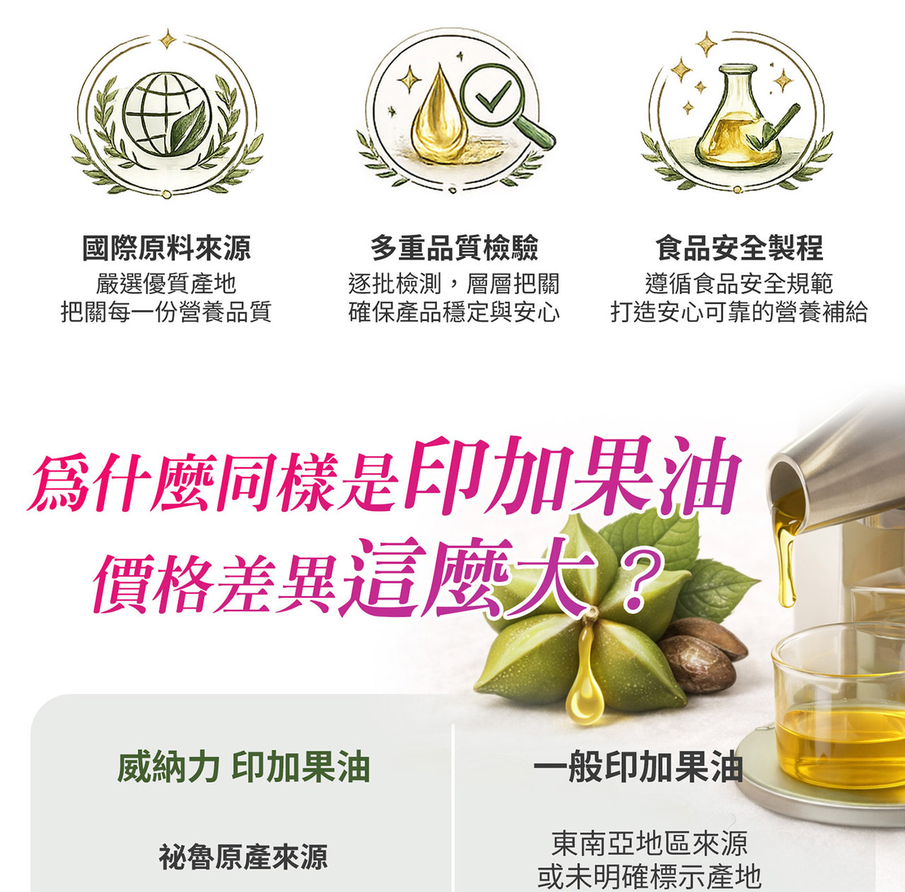 印加果油品質標章與來源說明圖