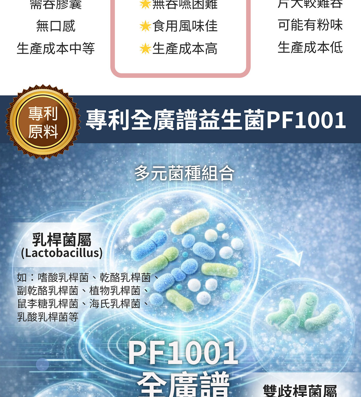 舒敏益生菌粉包 多菌株與益生質結構型營養設計