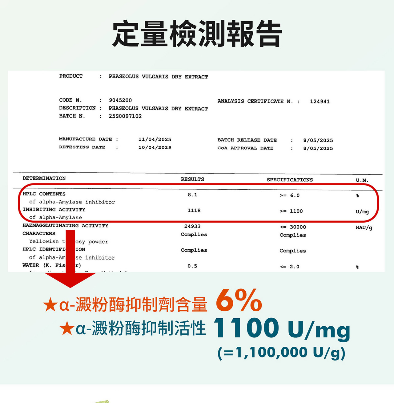 白腎豆萃取成分來源與植萃原料示意圖