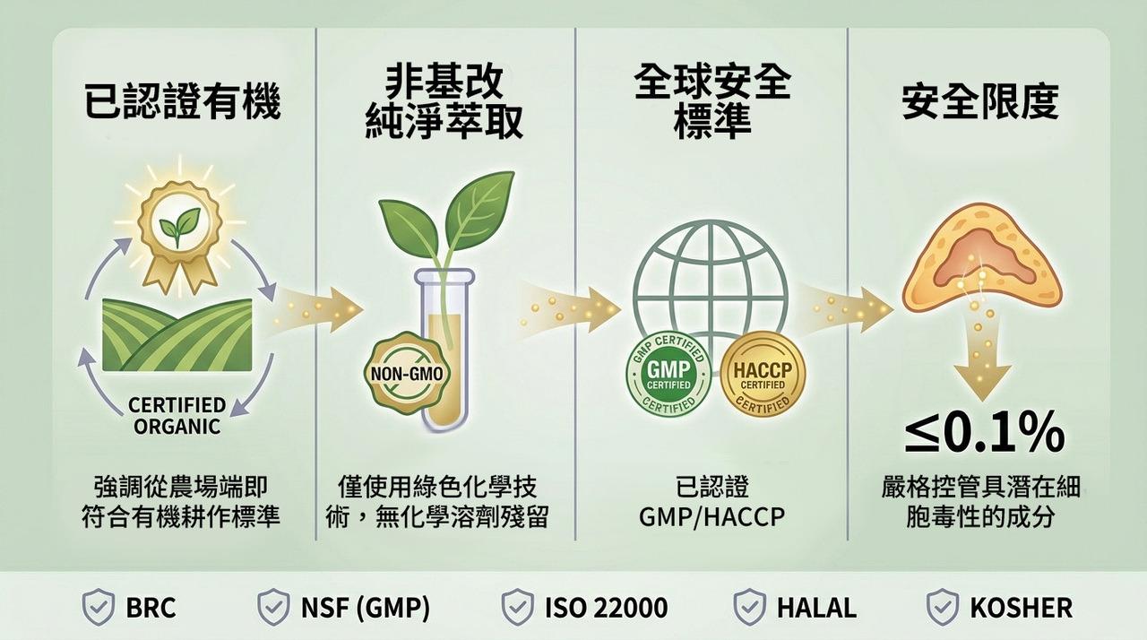 安全性認證圖示