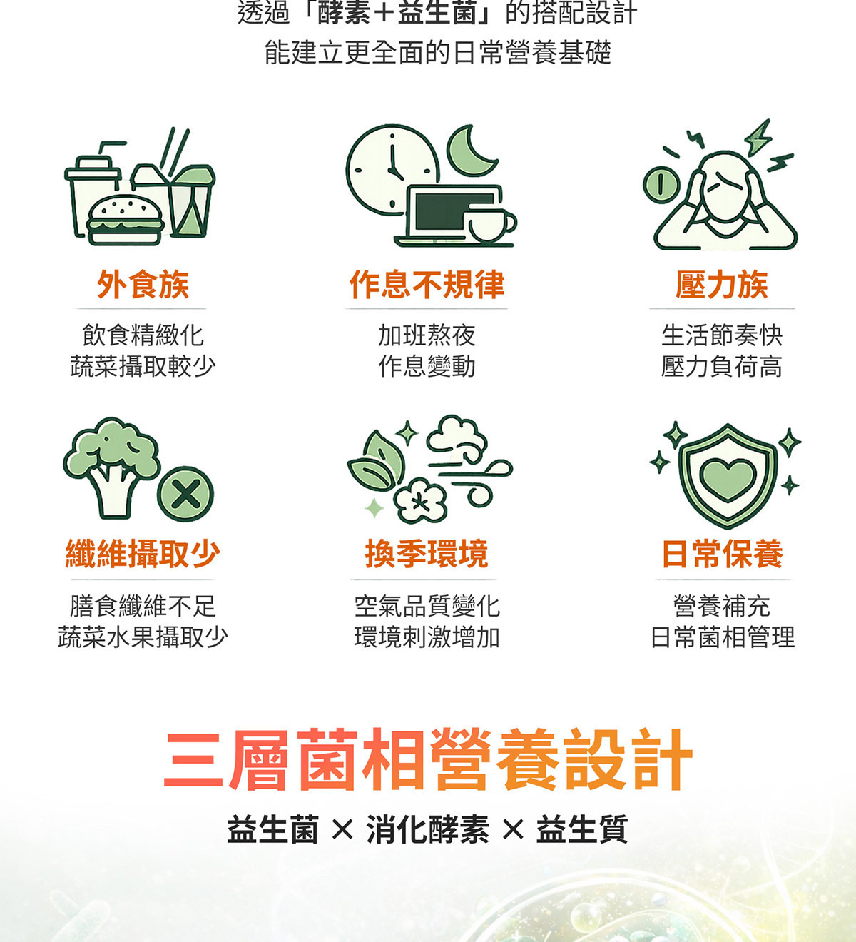 舒敏益生菌粉包 多菌株與益生質結構型營養設計