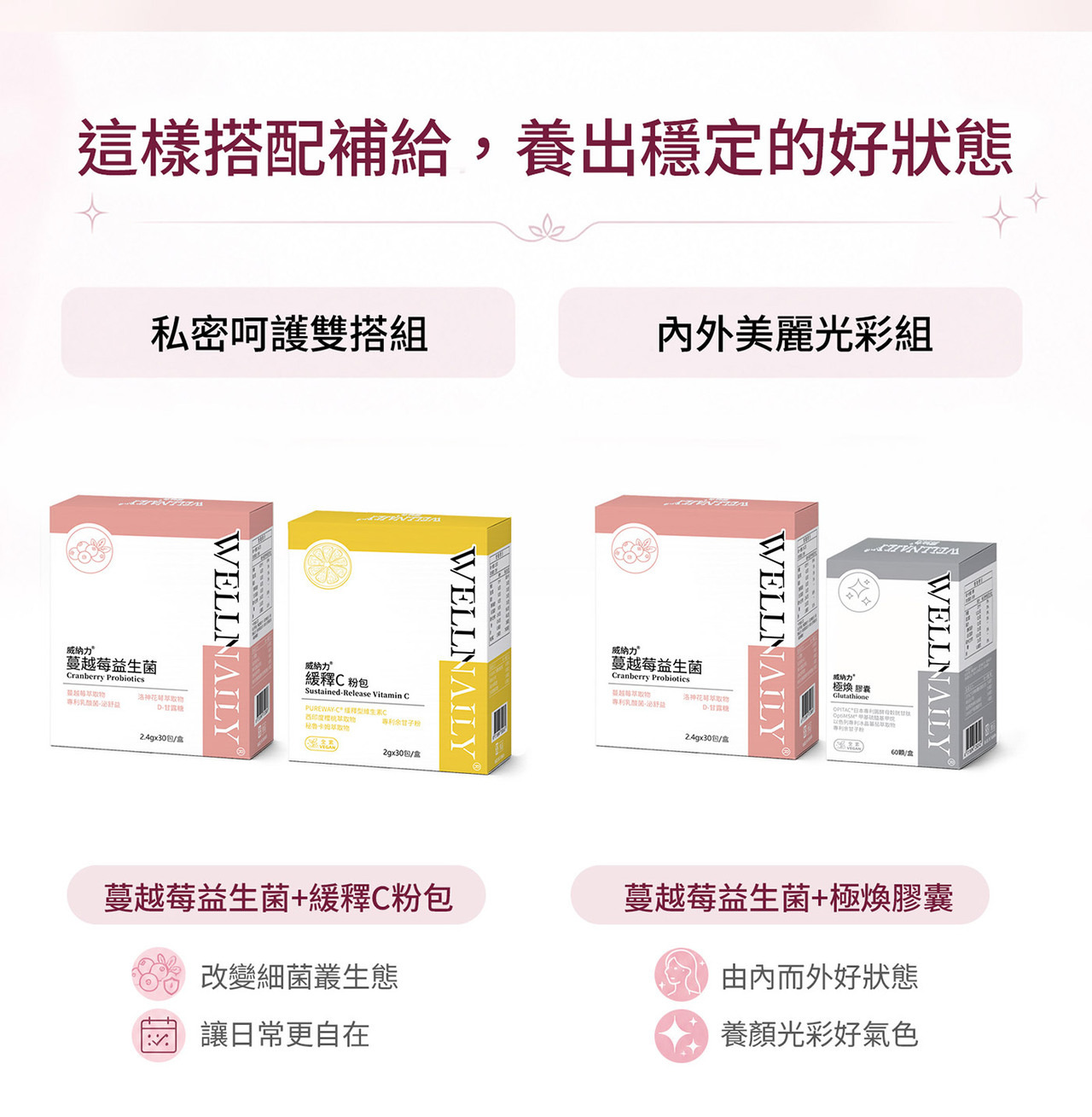 WELLNAILY威納力蔓越莓益生菌