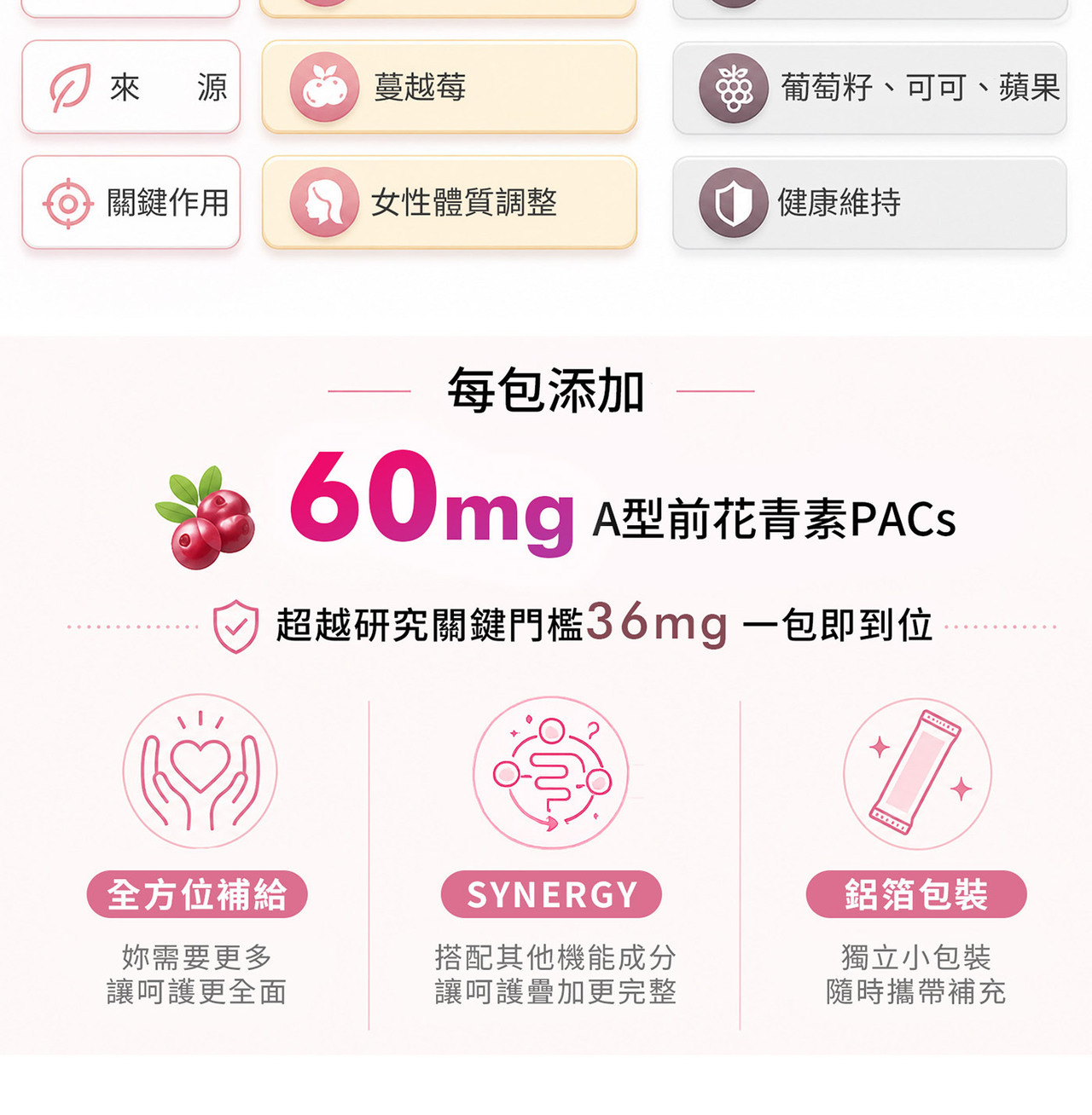 WELLNAILY威納力蔓越莓益生菌