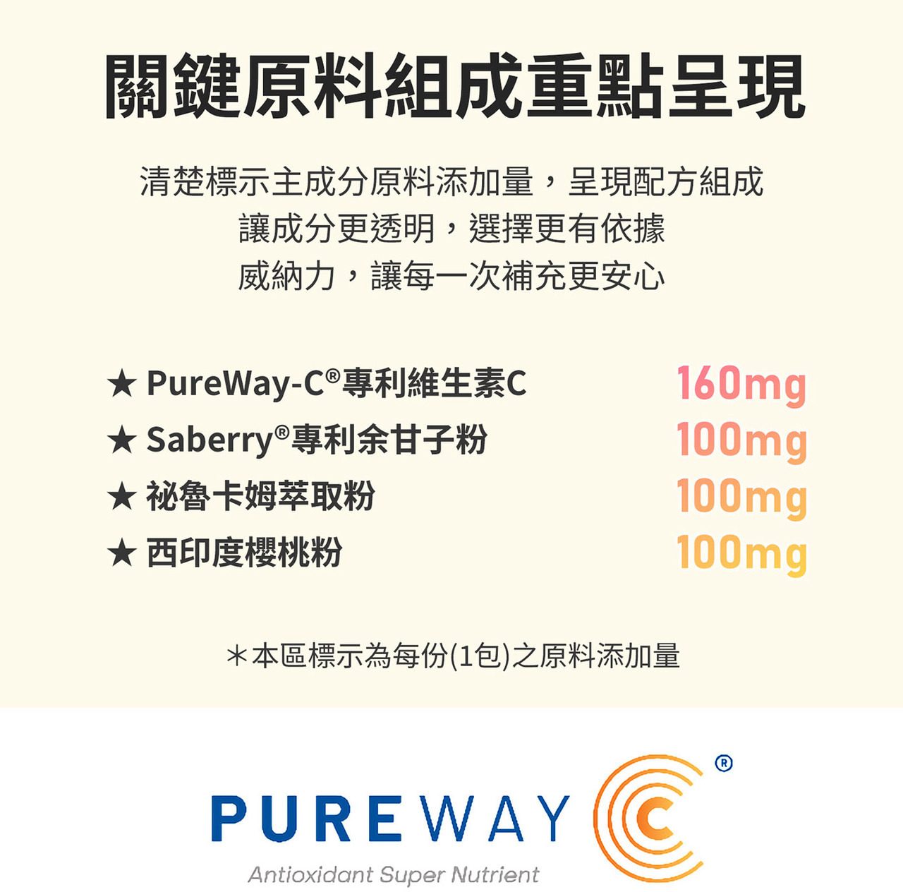 多來源維生素C配方結構設計圖