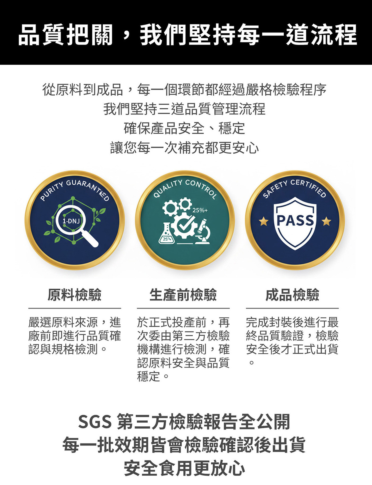 產品通過 KOSHER HALAL 與非基改原料認證標章圖