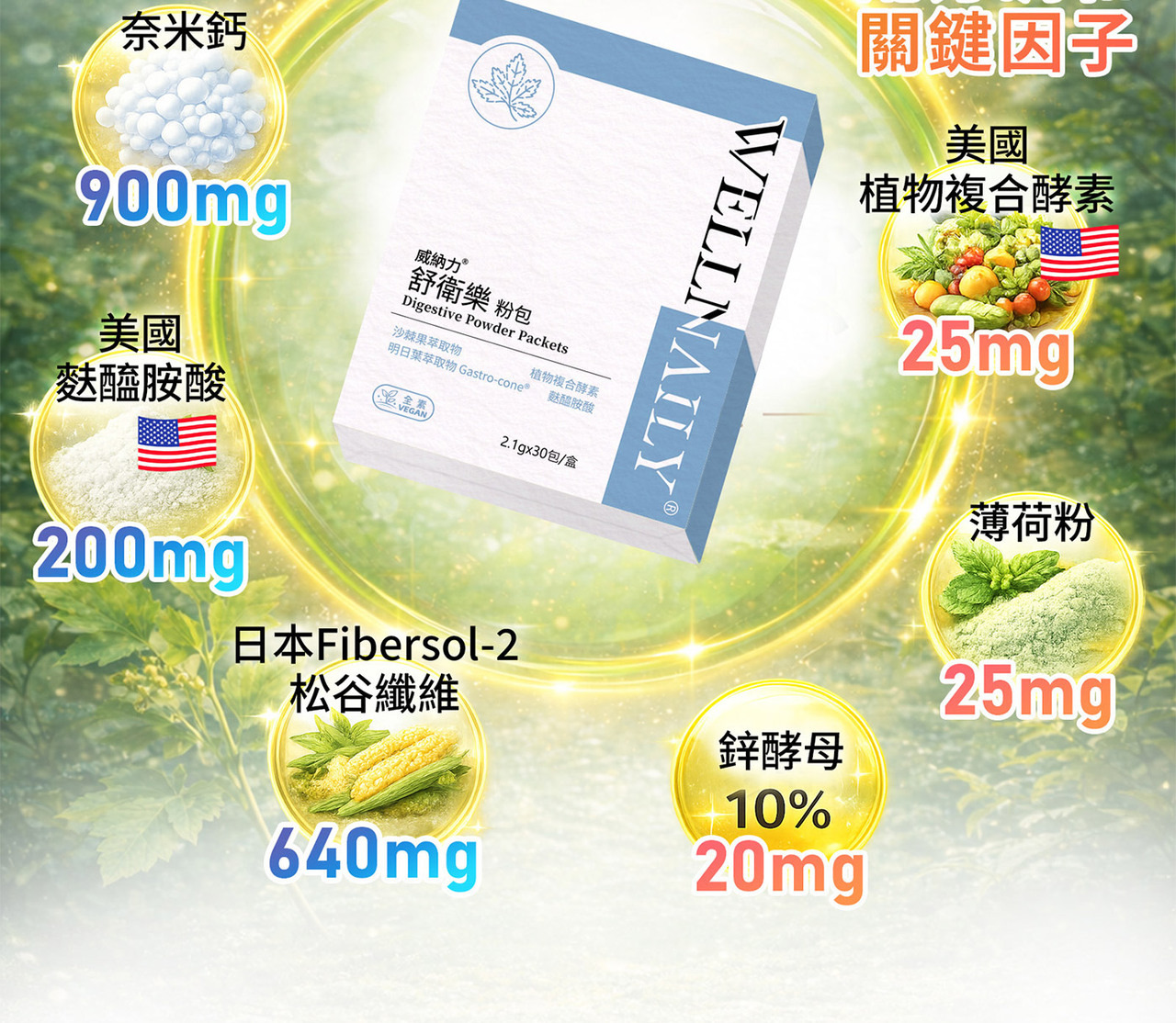 多元植礦複方設計結構圖