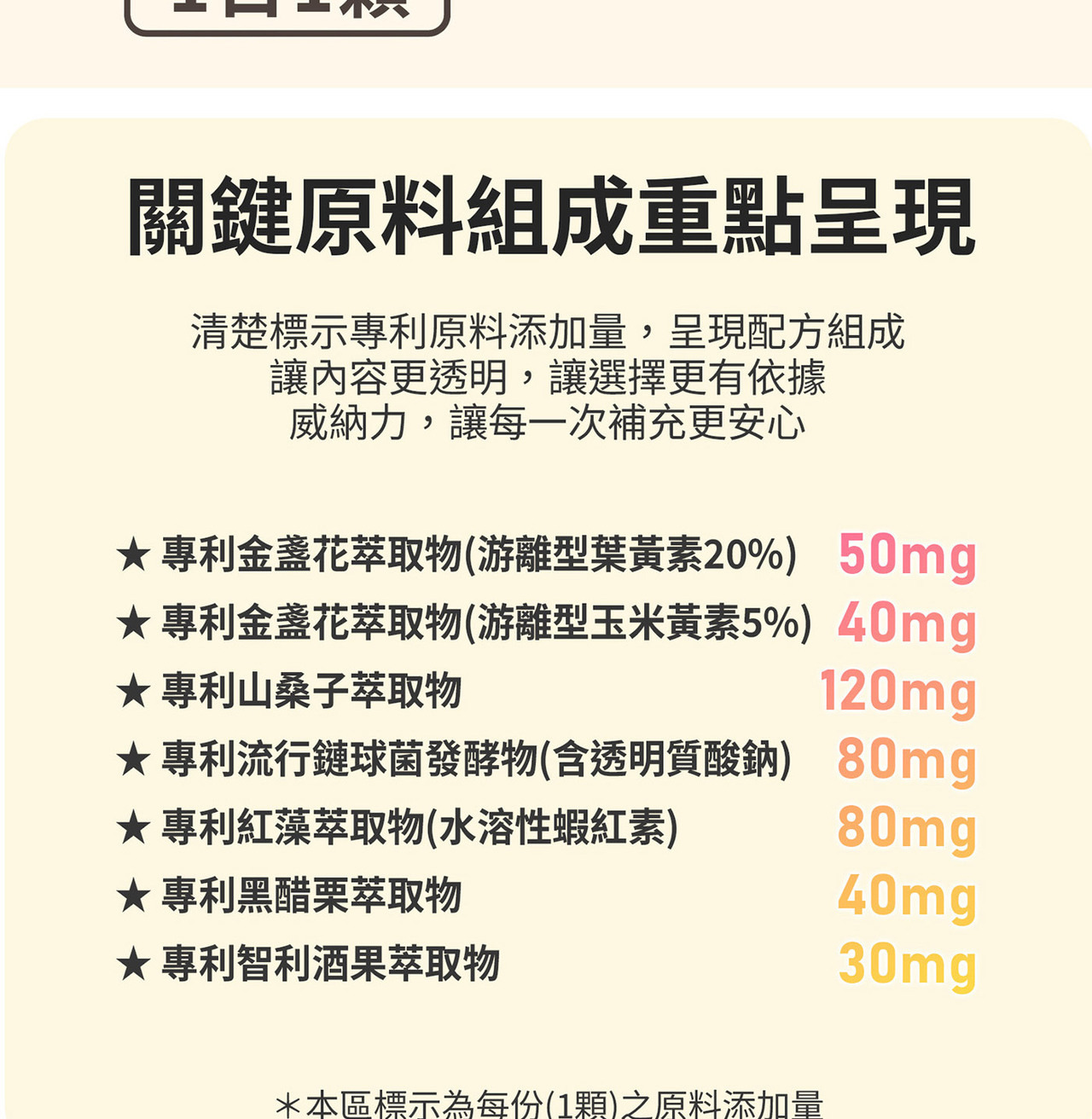 葉黃素玉米黃素複方配方設計說明