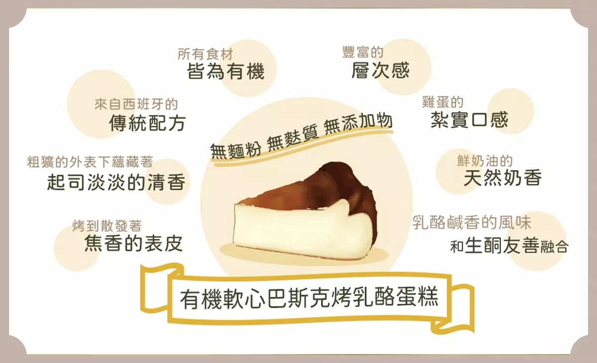 Yougi有紀莊園有機巴斯克乳酪蛋糕手繪圖，中心切塊標無麩質無添加，有機食材西班牙配方焦香層次與奶香細膩融合