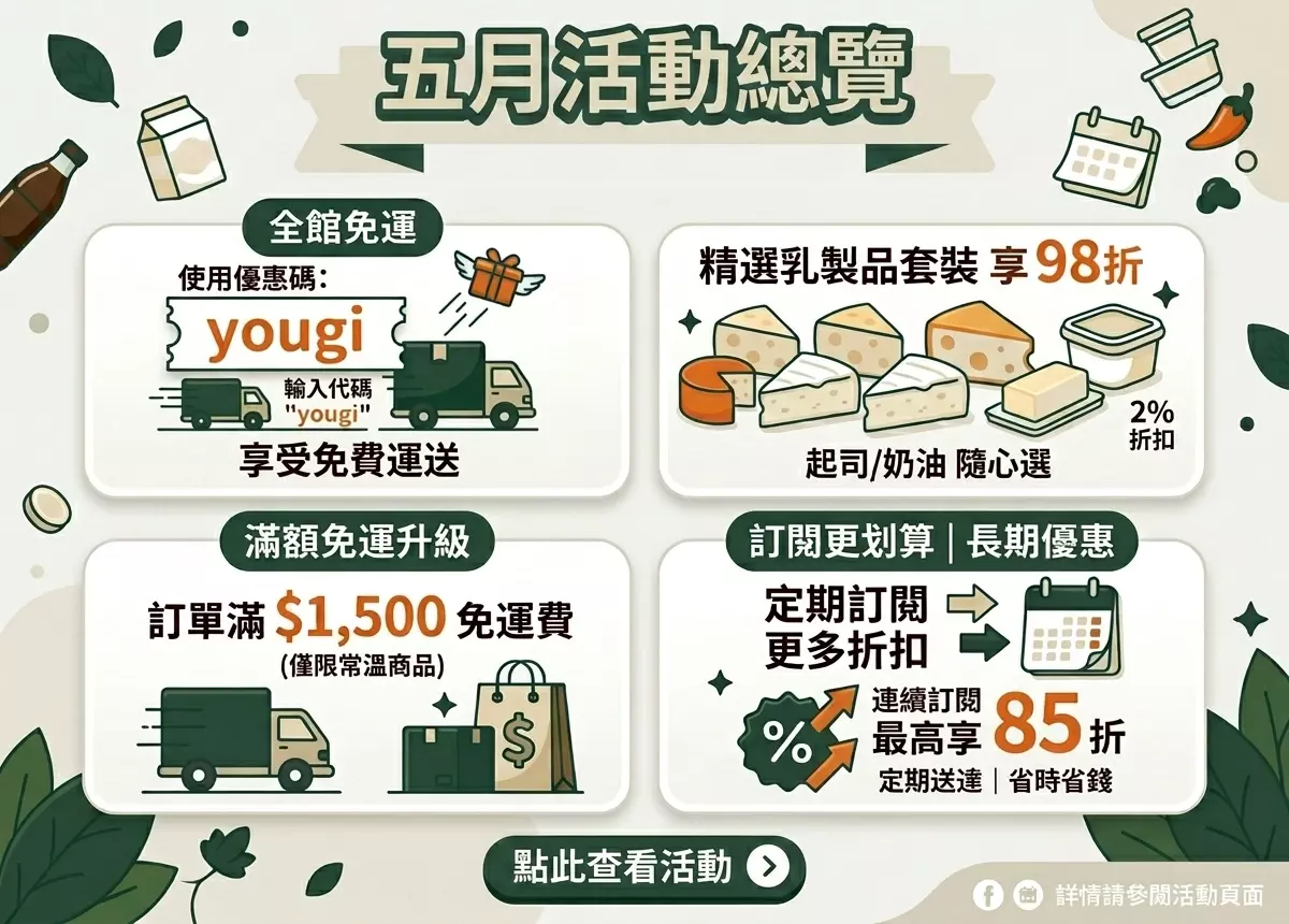 有記莊園五月活動總覽海報，主打輸入「yougi」免運、乳製品98折、滿1500免運與訂閱最高85折優惠。