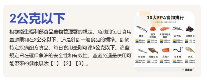 衛生福利部食品藥物管理署，美日於由食用量應限制在2G以下