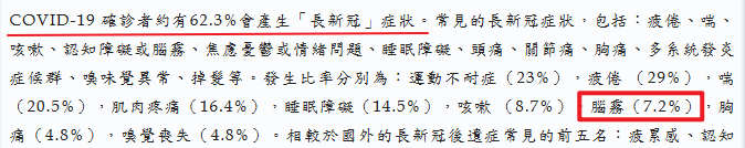 腦霧原因：長新冠