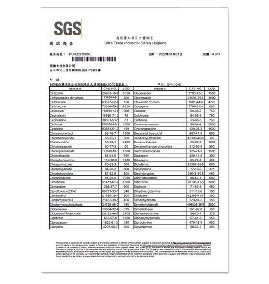 SGS報告