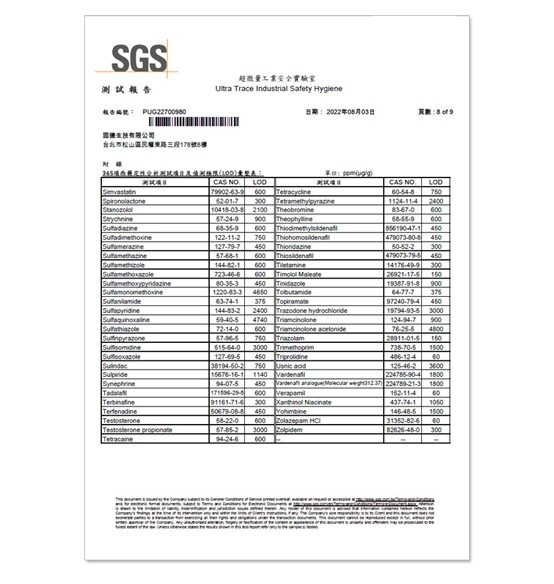 SGS報告