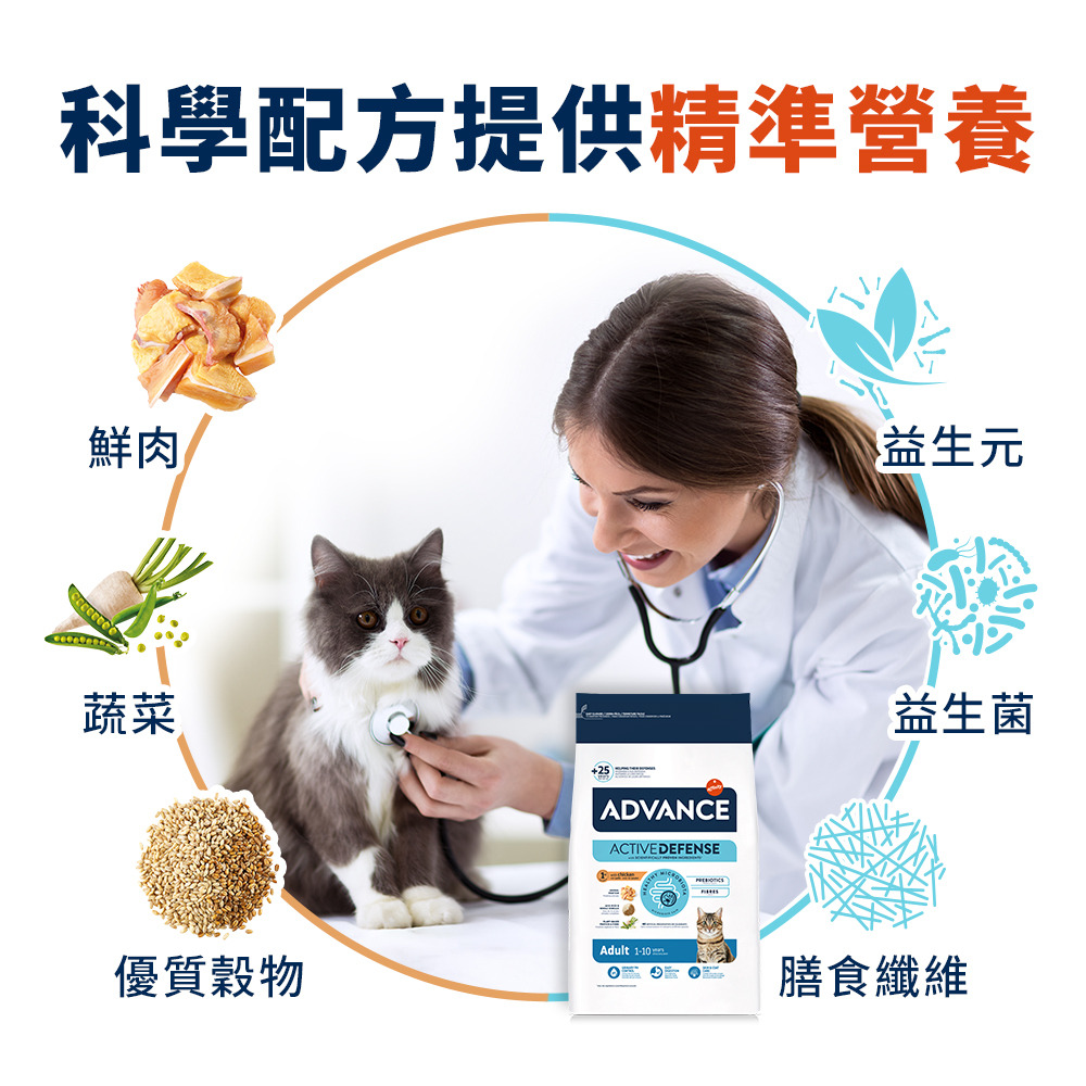 ADVANCE愛旺斯日常照護 絕育熟齡貓雞肉配方 1.5kg
